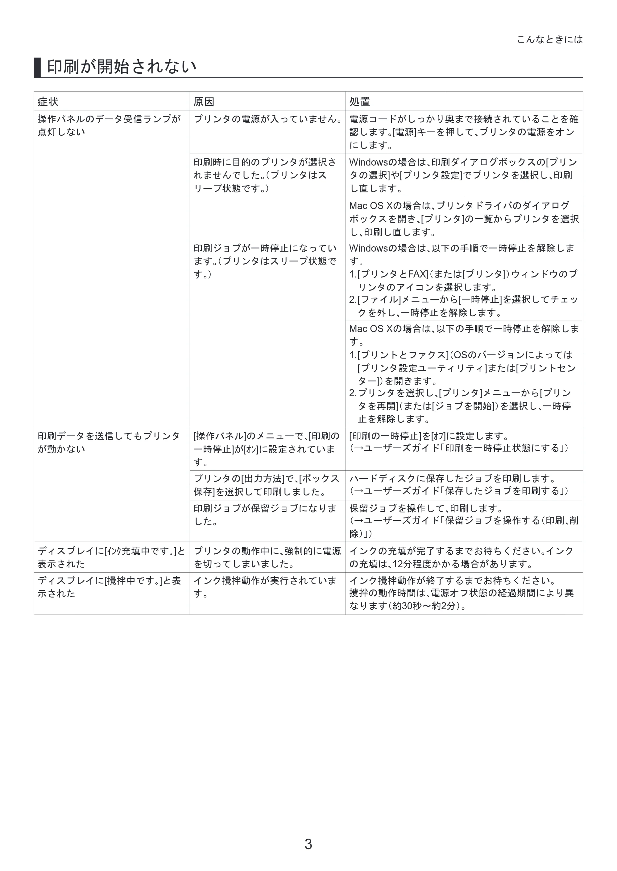 キヤノン iPF6300S 基本操作ガイド 困ったときには （PDF形式／3.53Mバイト） — 原本ページ — 3ページ