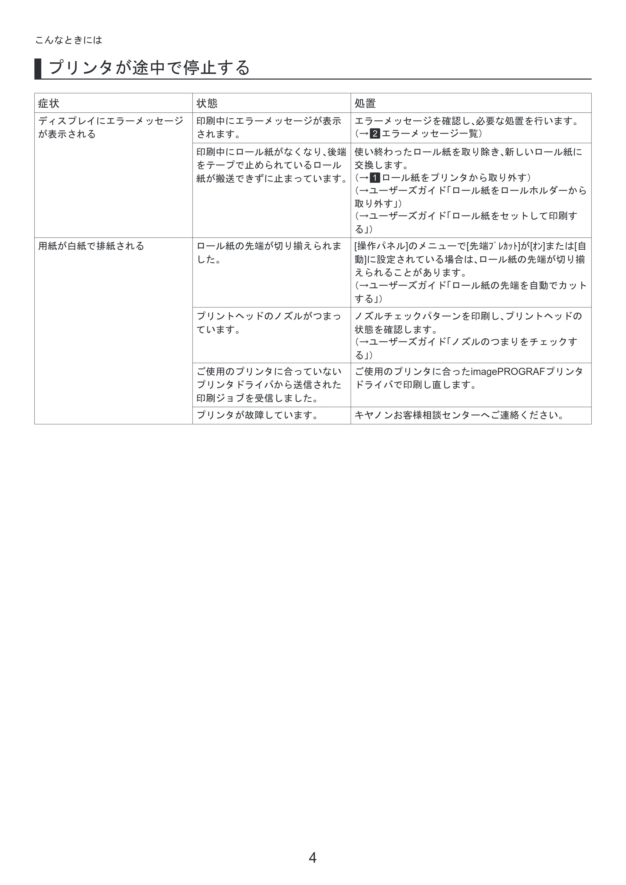キヤノン iPF6300S 基本操作ガイド 困ったときには （PDF形式／3.53Mバイト） — 原本ページ — 4ページ