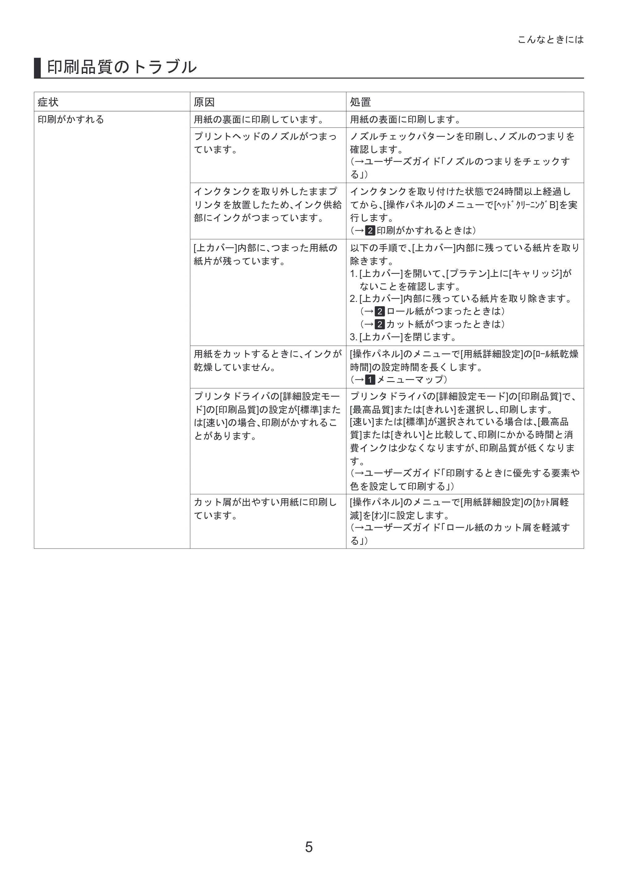 キヤノン iPF6300S 基本操作ガイド 困ったときには （PDF形式／3.53Mバイト） — 本プリンタ付属のマニュアル — 原本ページ — 5ページ
