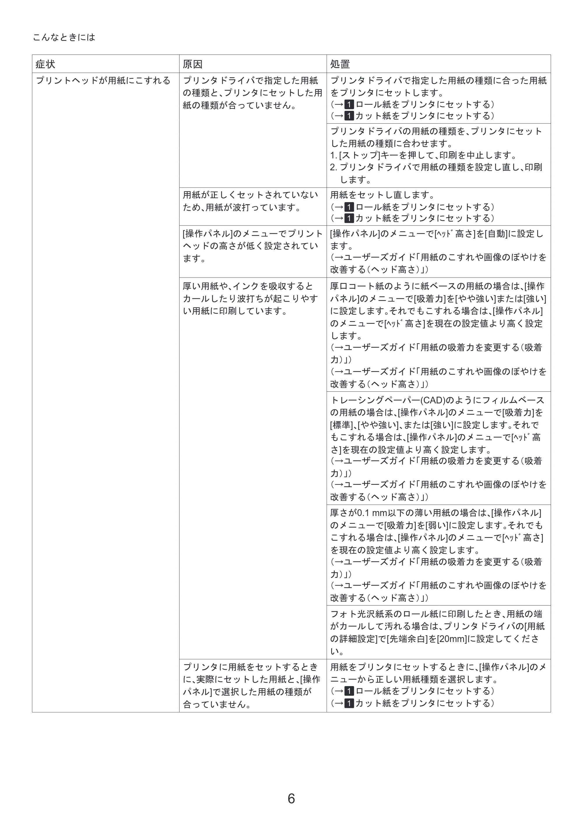 キヤノン iPF6300S 基本操作ガイド 困ったときには （PDF形式／3.53Mバイト） — プリンタを再設置する — 原本ページ — 6ページ