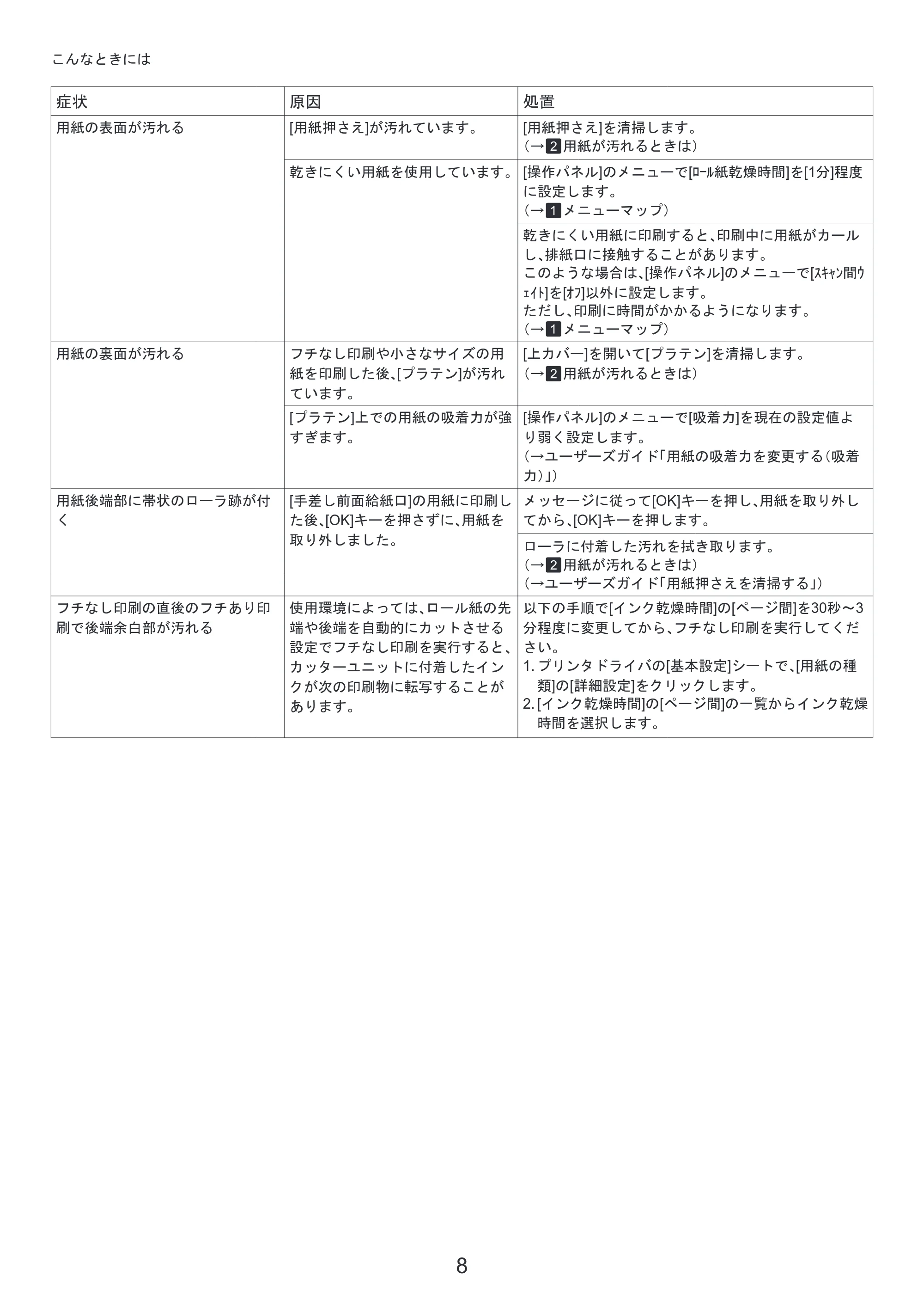 キヤノン iPF6300S 基本操作ガイド 困ったときには （PDF形式／3.53Mバイト） — 各部の説明 — 原本ページ — 8ページ