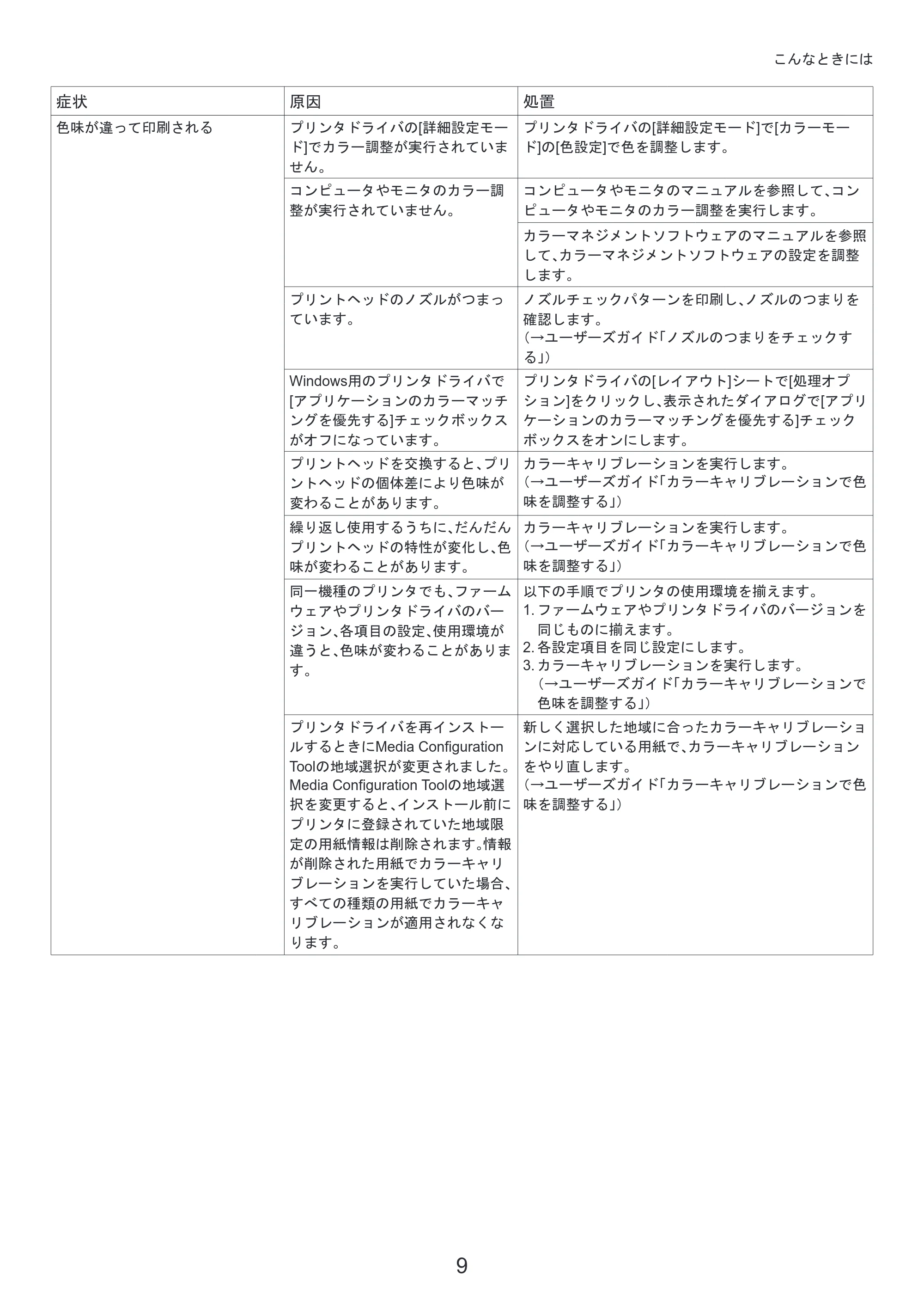 キヤノン iPF6300S 基本操作ガイド 困ったときには （PDF形式／3.53Mバイト） — （Windows） — 原本ページ — 9ページ