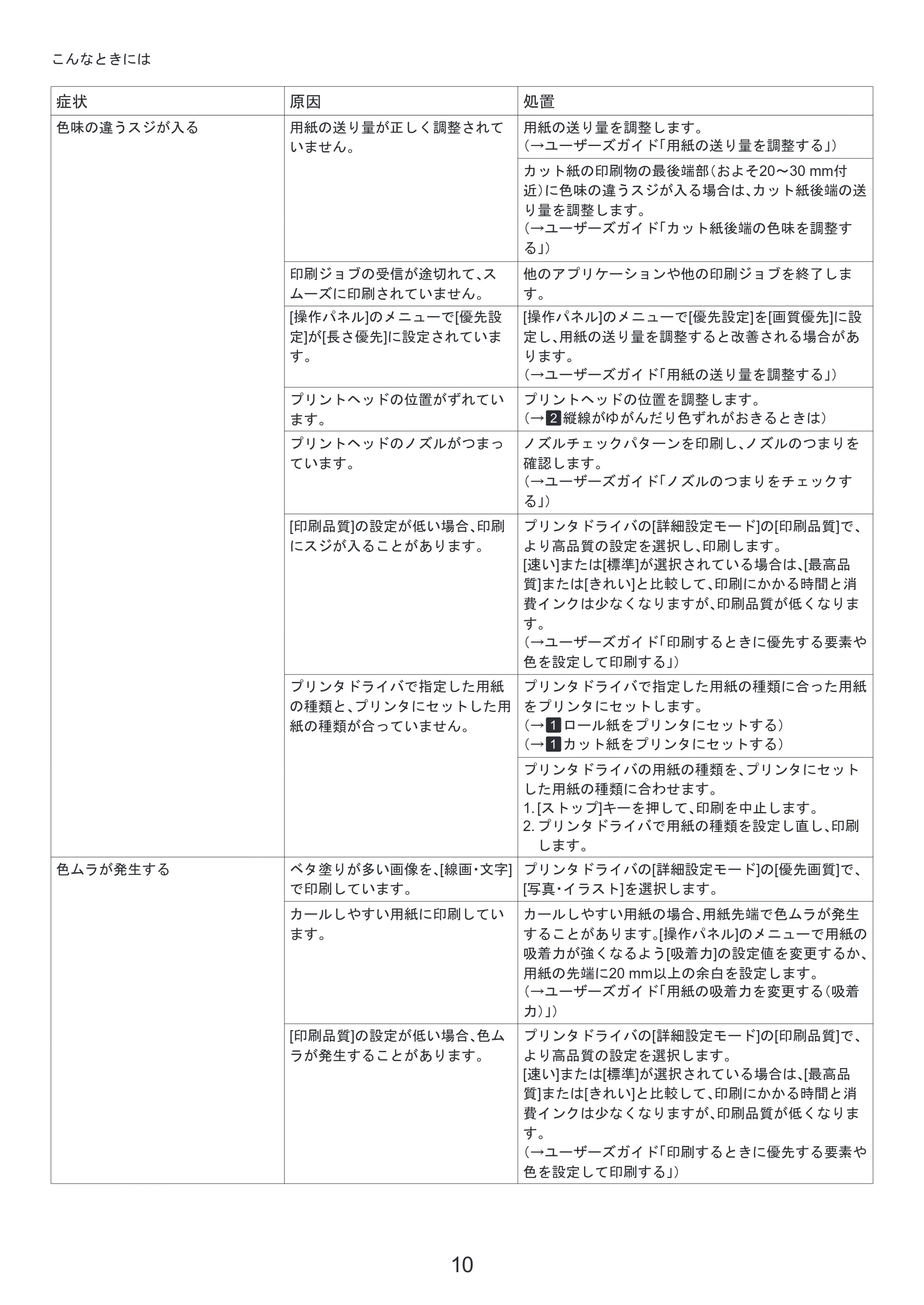 キヤノン iPF6300S 基本操作ガイド 困ったときには （PDF形式／3.53Mバイト） — 原本ページ — 10ページ