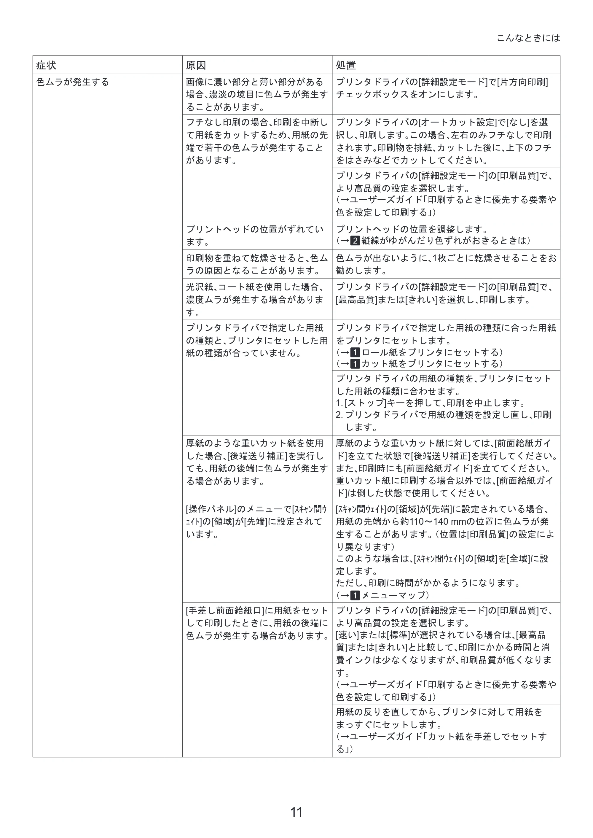 キヤノン iPF6300S 基本操作ガイド 困ったときには （PDF形式／3.53Mバイト） — （Mac OS X） — 原本ページ — 11ページ