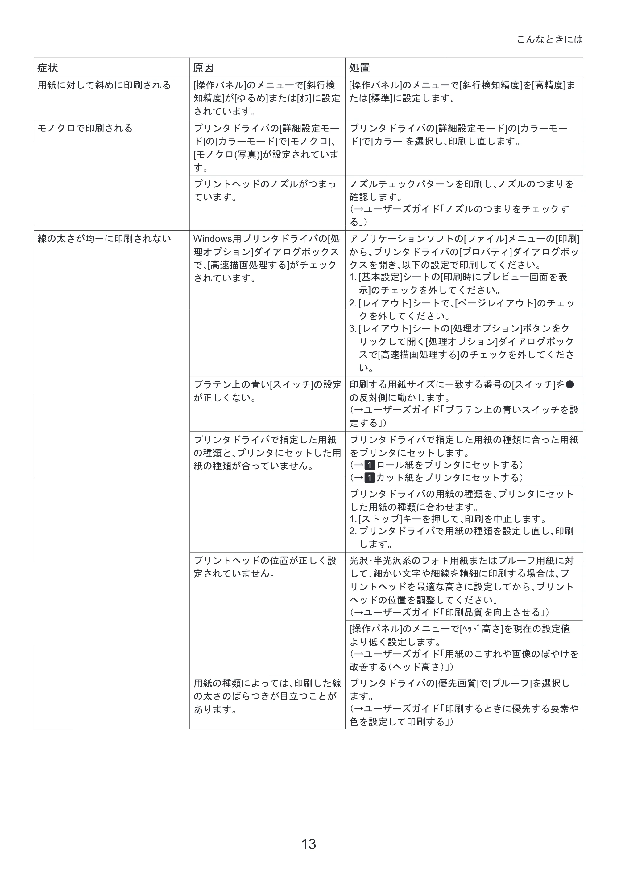 キヤノン iPF6300S 基本操作ガイド 困ったときには （PDF形式／3.53Mバイト） — プリンタドライバの便利な機能 — 原本ページ — 13ページ