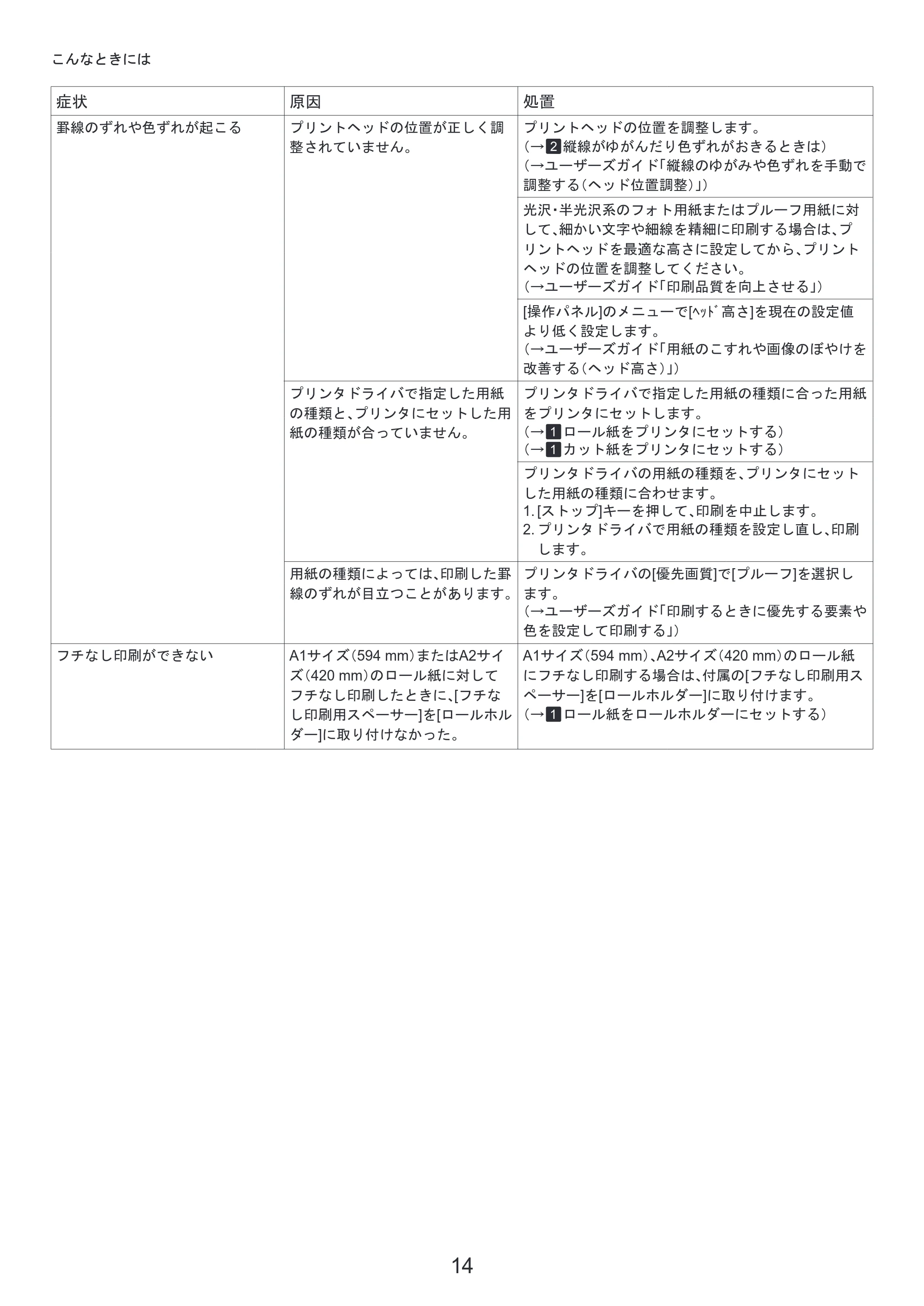 キヤノン iPF6300S 基本操作ガイド 困ったときには （PDF形式／3.53Mバイト） — ロール紙をロールホルダーにセットする — 原本ページ — 14ページ
