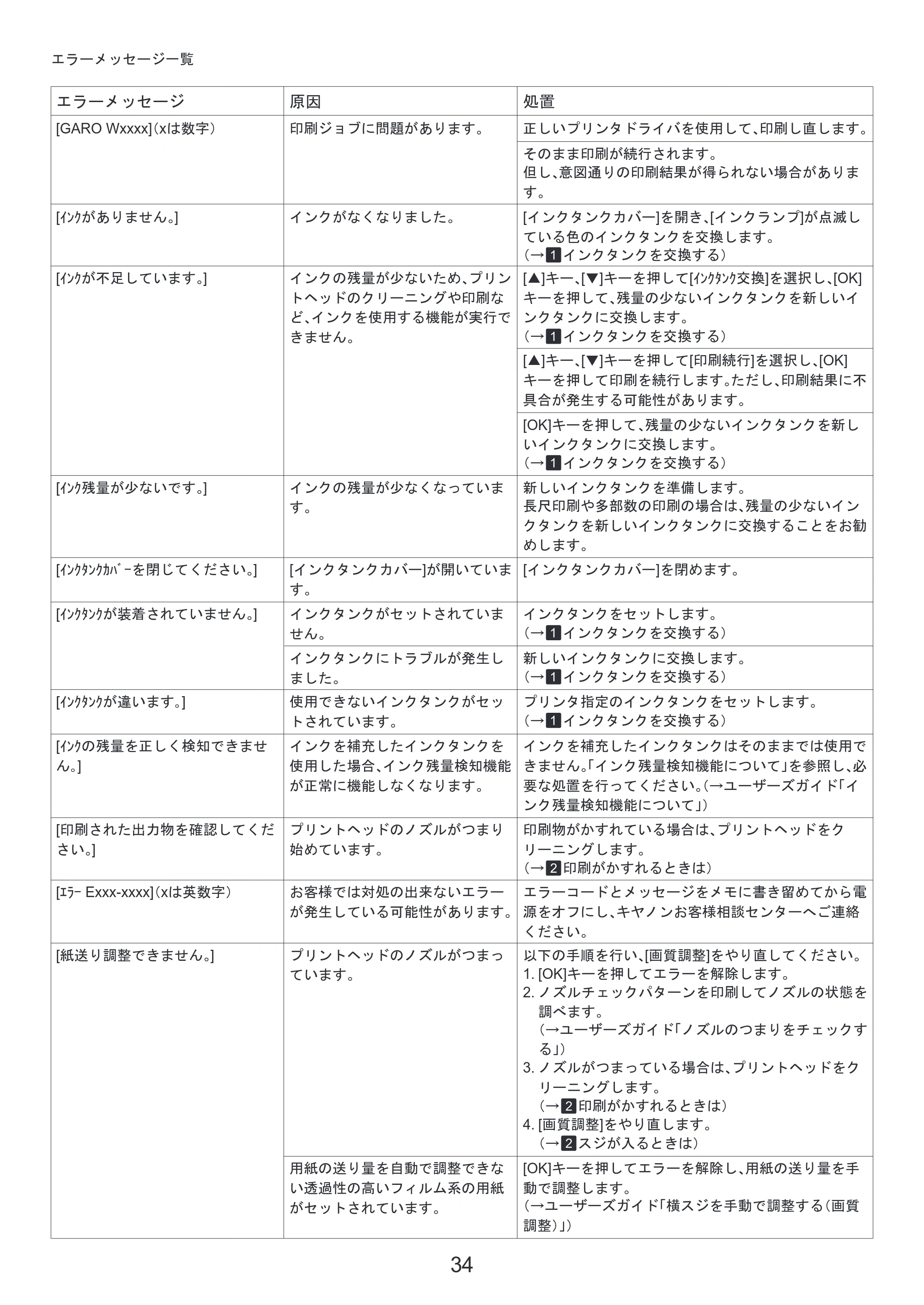 キヤノン iPF6300S 基本操作ガイド 困ったときには （PDF形式／3.53Mバイト） — 原本ページ — 34ページ