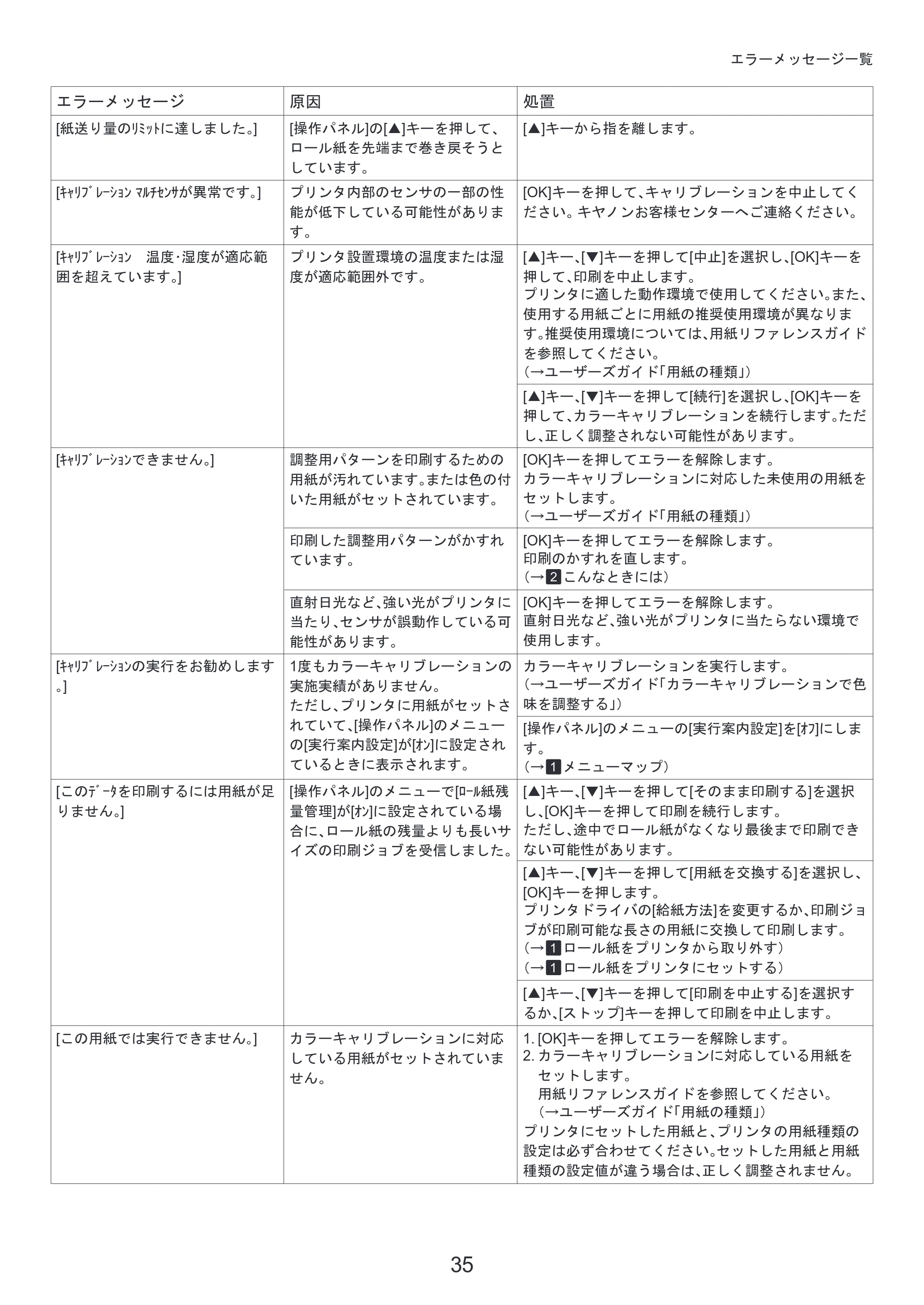 キヤノン iPF6300S 基本操作ガイド 困ったときには （PDF形式／3.53Mバイト） — 原本ページ — 35ページ