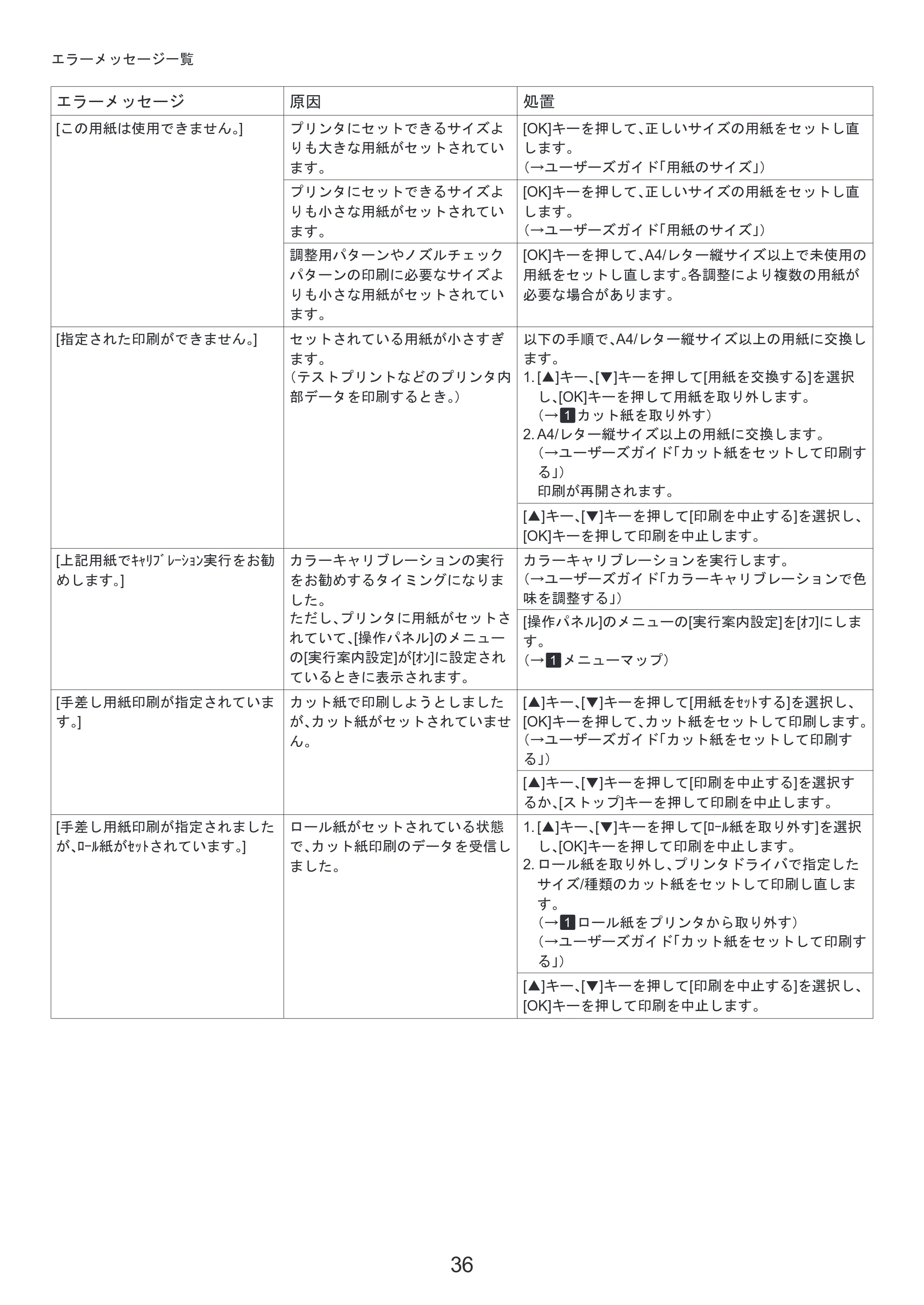 キヤノン iPF6300S 基本操作ガイド 困ったときには （PDF形式／3.53Mバイト） — プリントヘッドを交換する — 原本ページ — 36ページ