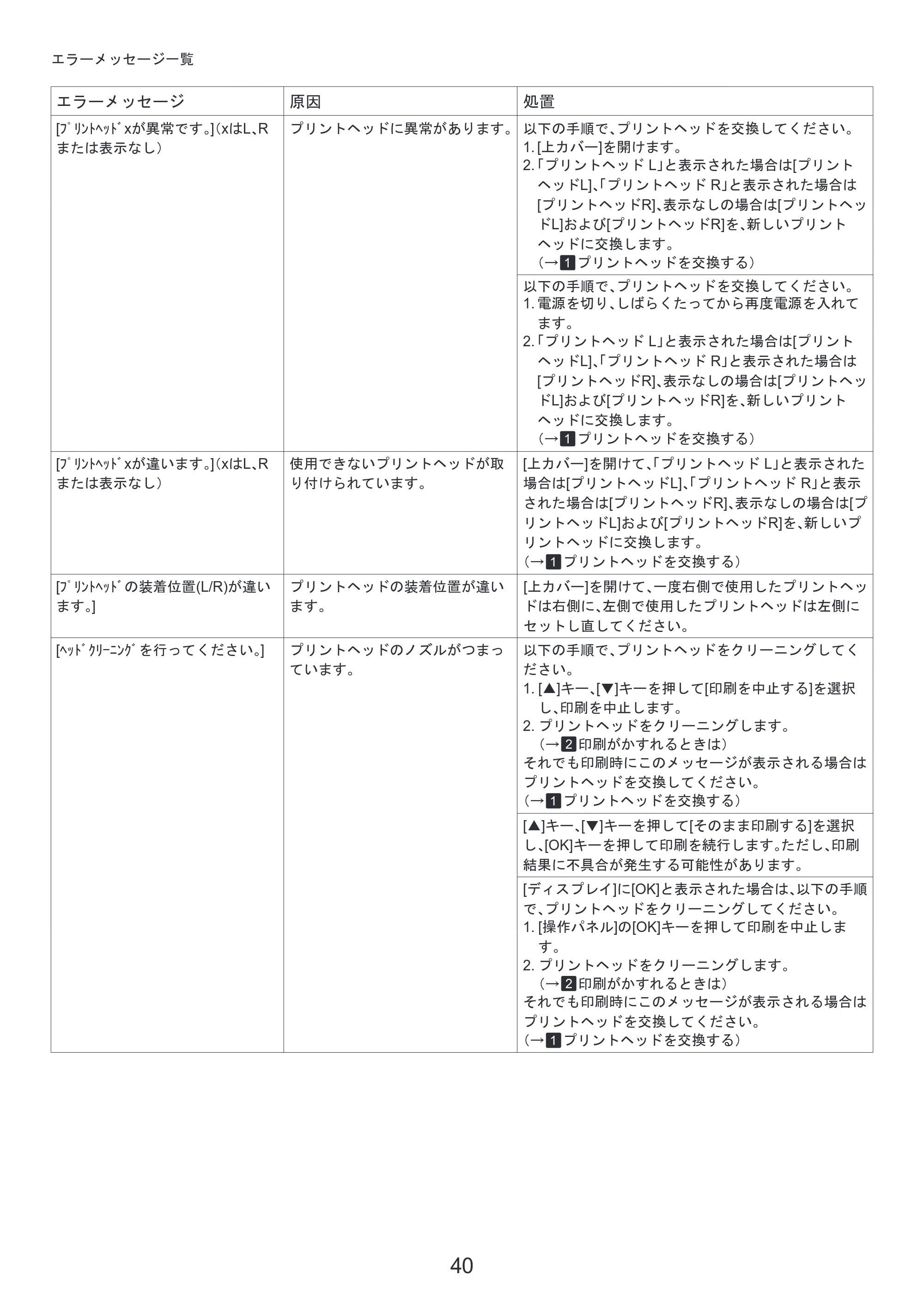 キヤノン iPF6300S 基本操作ガイド 困ったときには （PDF形式／3.53Mバイト） — 原本ページ — 40ページ