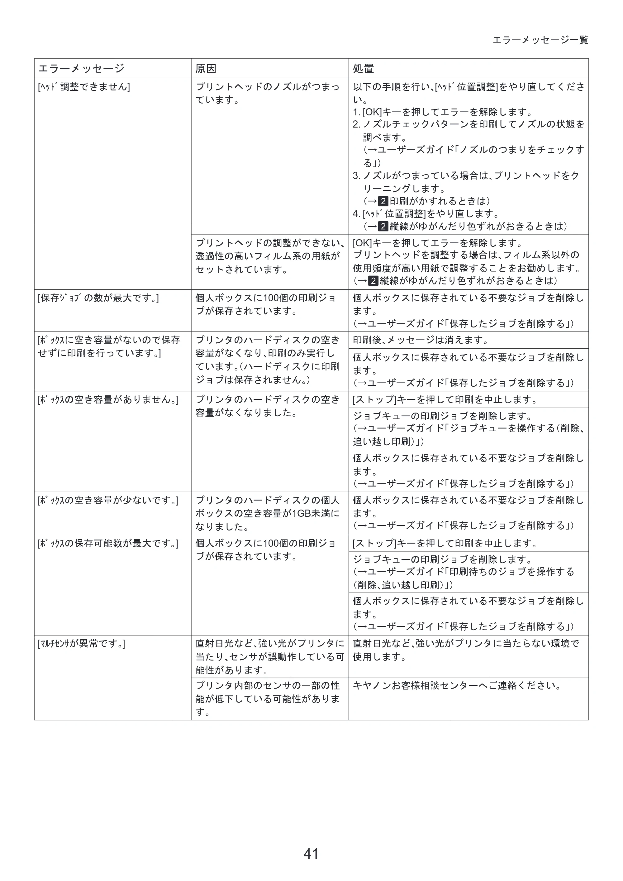 キヤノン iPF6300S 基本操作ガイド 困ったときには （PDF形式／3.53Mバイト） — メニューマップ — 原本ページ — 41ページ