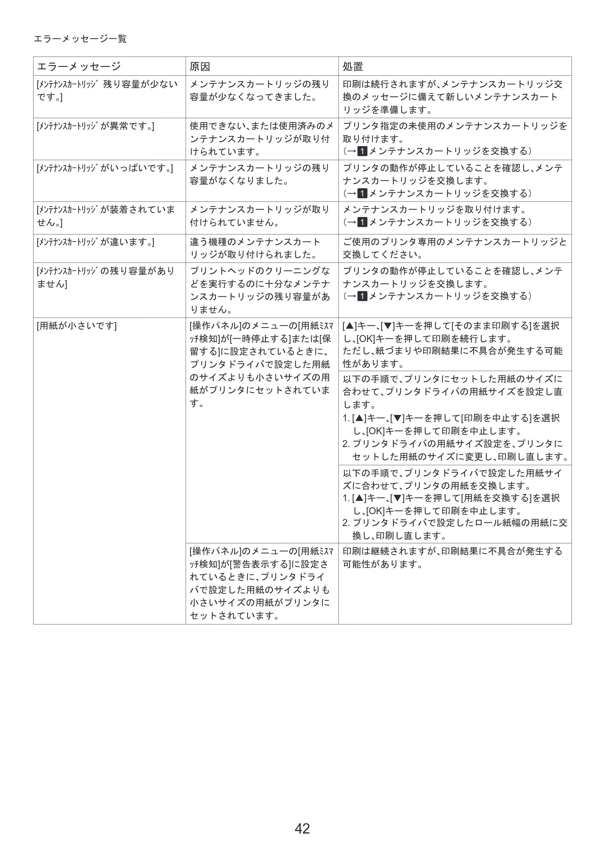 キヤノン iPF6300S 基本操作ガイド 困ったときには （PDF形式／3.53Mバイト） — 原本ページ — 42ページ