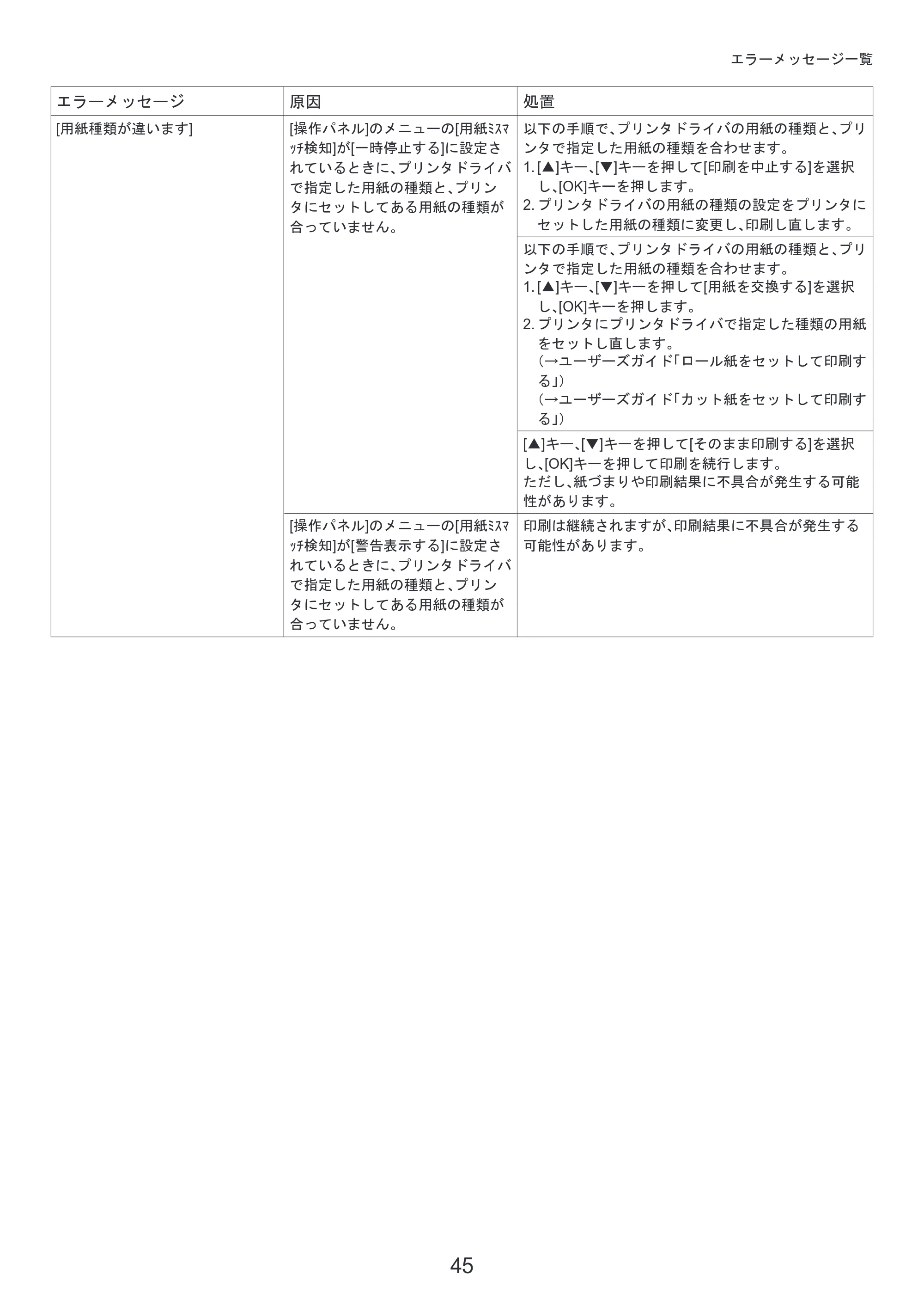 キヤノン iPF6300S 基本操作ガイド 困ったときには （PDF形式／3.53Mバイト） — 原本ページ — 45ページ