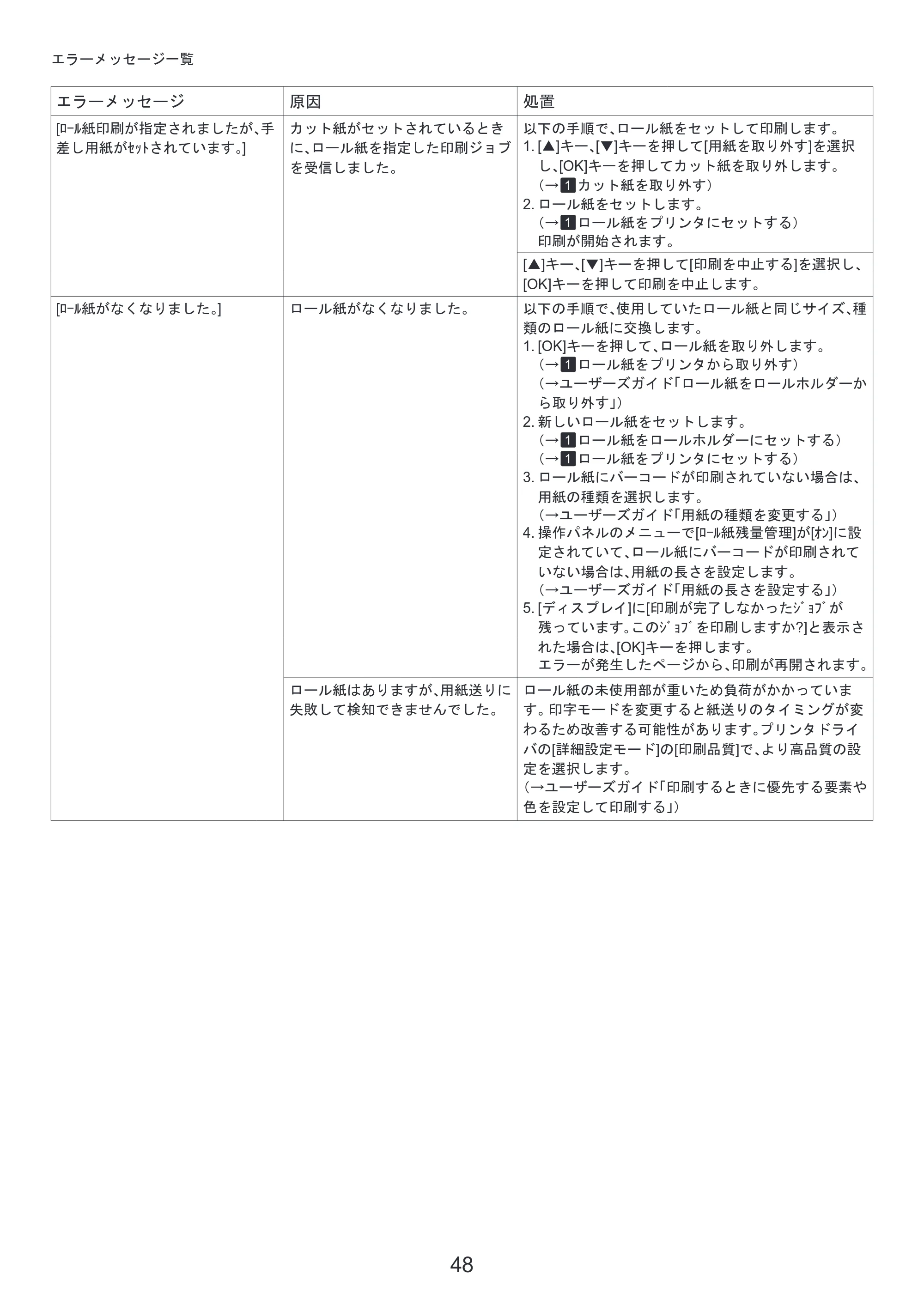 キヤノン iPF6300S 基本操作ガイド 困ったときには （PDF形式／3.53Mバイト） — 原本ページ — 48ページ