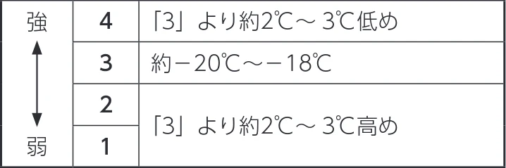 アイリスオーヤマ IRSN-15B-HA 取扱説明書 — 操作パネルの使いかた — 図版 10-3 — 10ページ