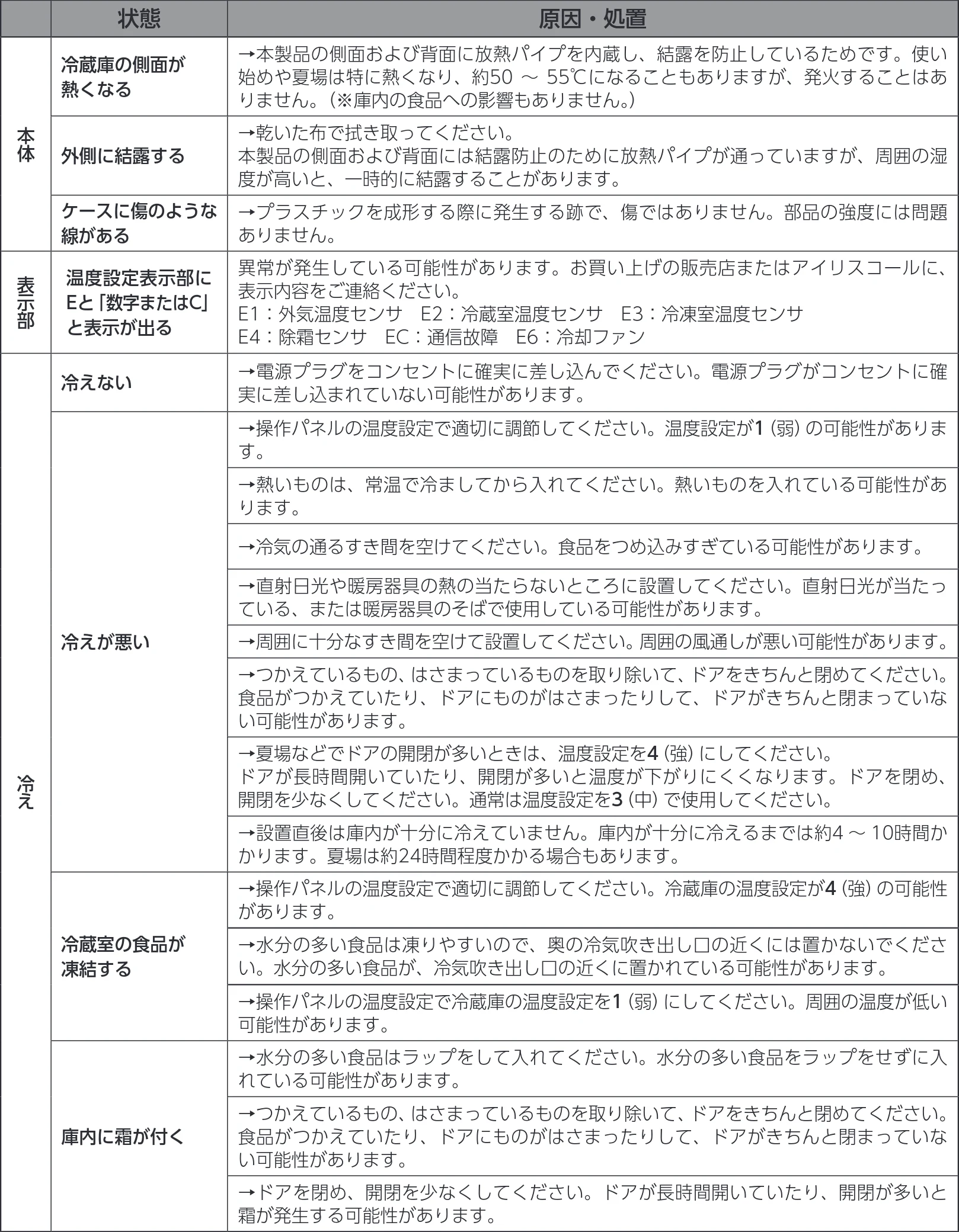 アイリスオーヤマ IRSN-15B-HA 取扱説明書 — こまったときは・・・ — 図版 17-1 — 17ページ