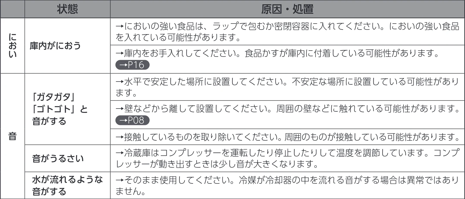 アイリスオーヤマ IRSN-15B-HA 取扱説明書 — こまったときは・・・ つづき — 図版 18-1 — 18ページ