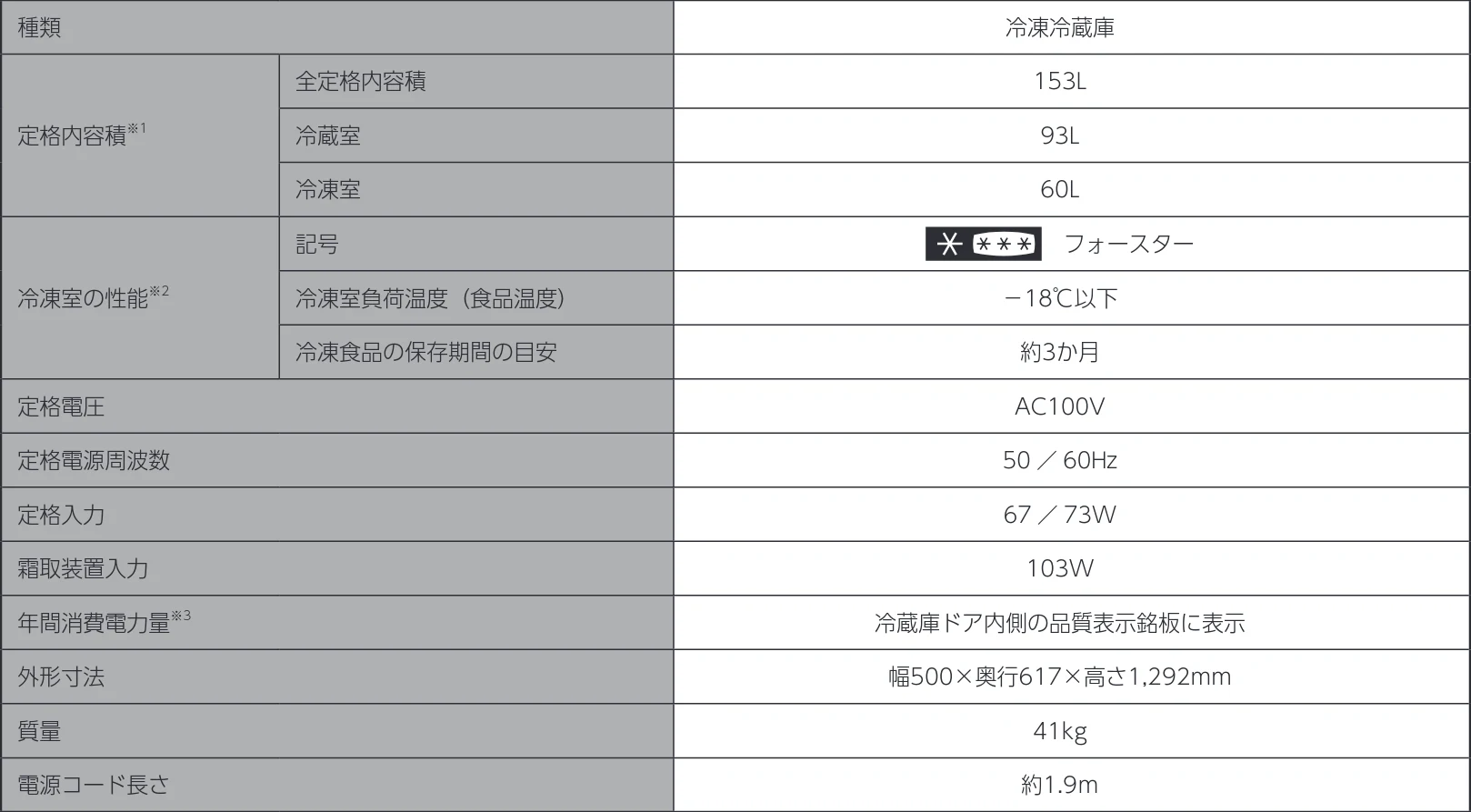 アイリスオーヤマ IRSN-15B-HA 取扱説明書 — 保証とアフターサービス — 図版 19-1 — 19ページ