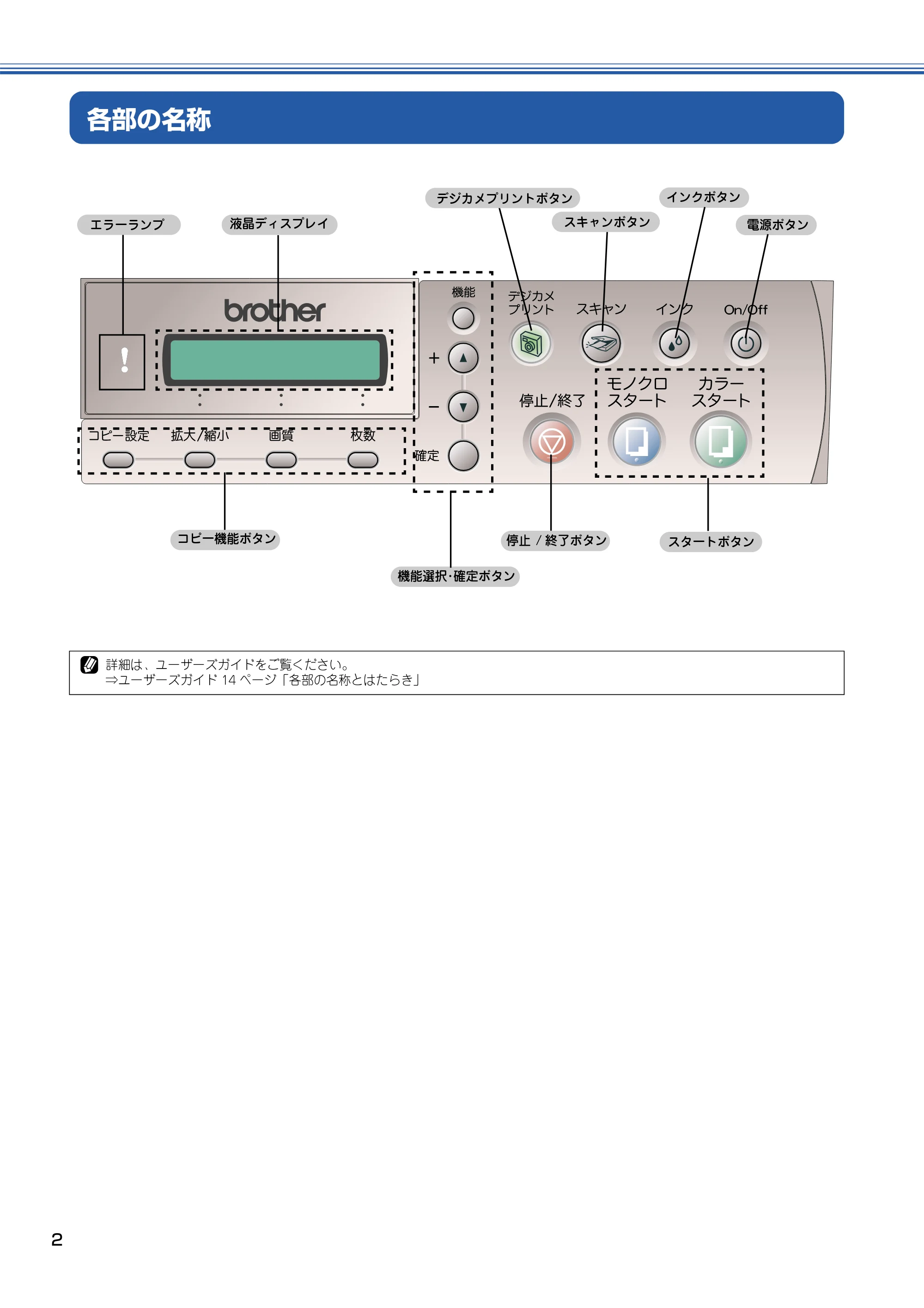ブラザー DCP-115C かんたん設置ガイド — 各部の名称 — 原本ページ — 3ページ