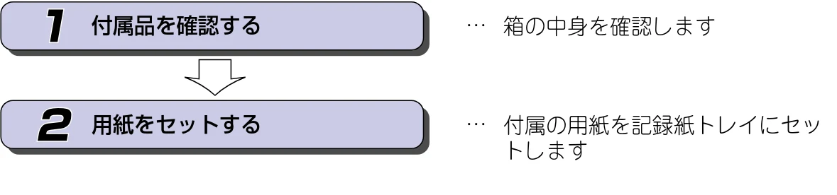 ブラザー DCP-115C かんたん設置ガイド — STEP1 付属品を取り付ける — 図版 8-2 — 8ページ