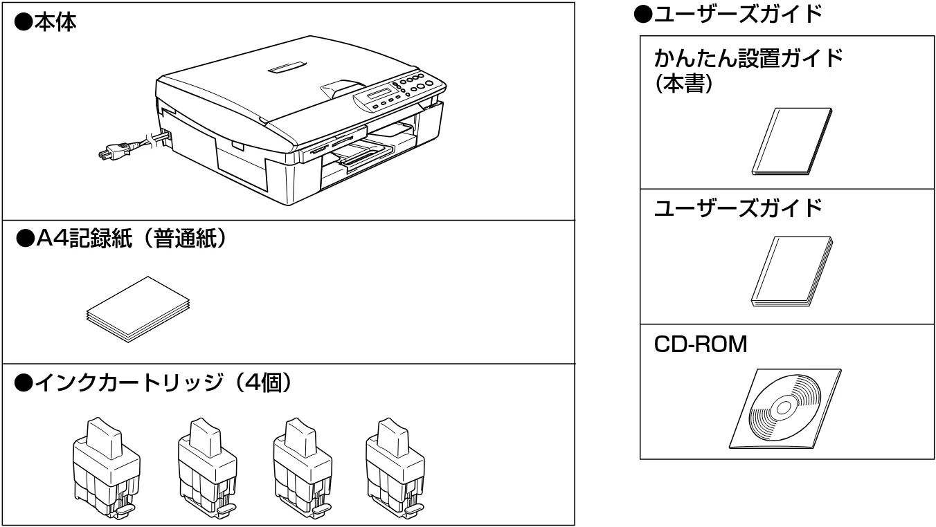 ブラザー DCP-115C かんたん設置ガイド — 付属品を確認する — 図版 9-1 — 9ページ