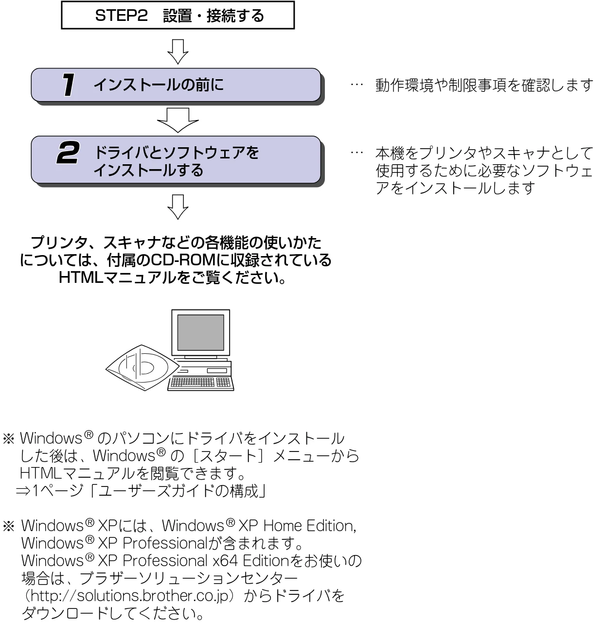 ブラザー DCP-115C かんたん設置ガイド — STEP3 パソコン(Windows R)に接続する — 図版 18-2 — 18ページ