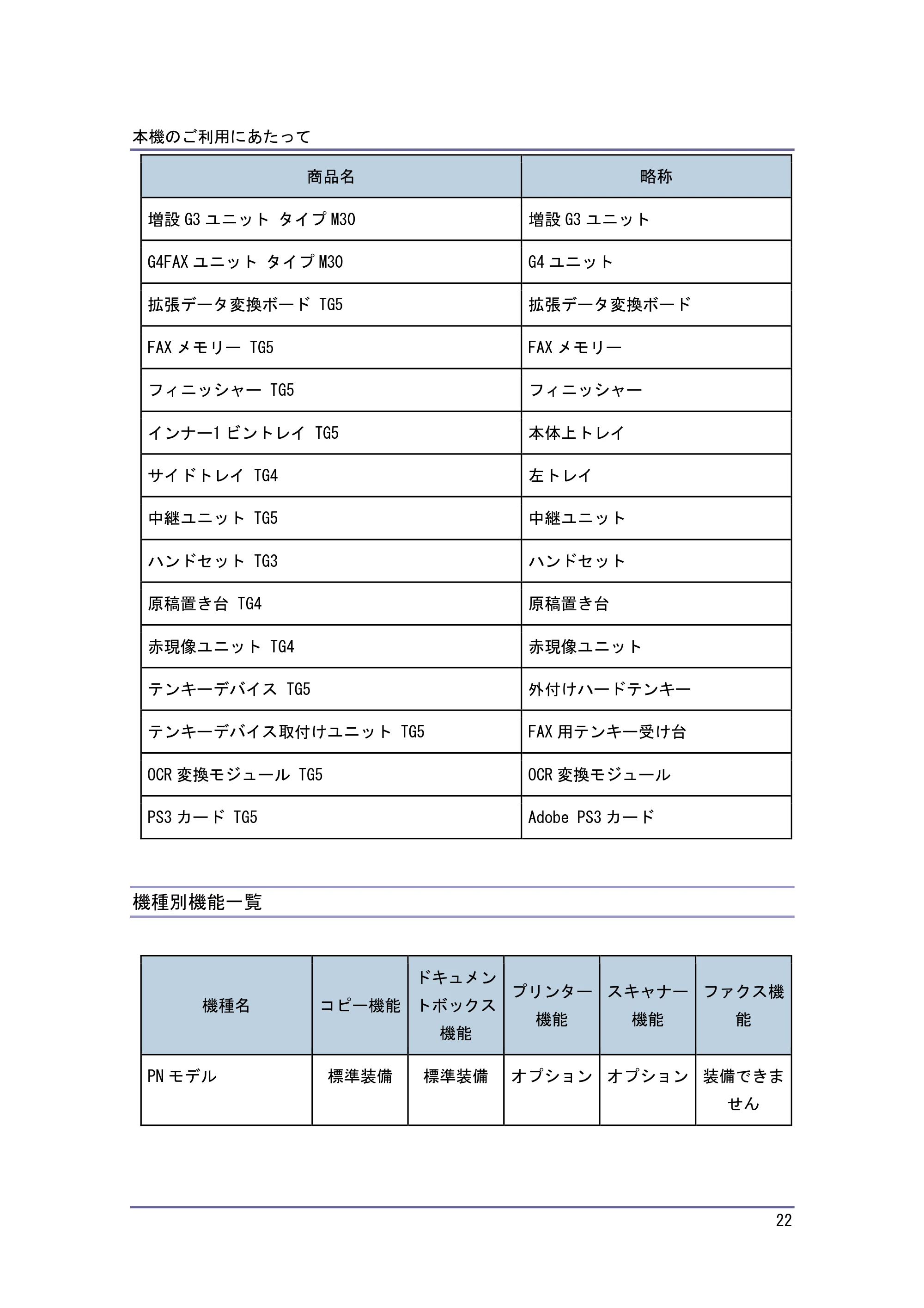 キヤノン iR W1040/W1040N 本機をお使いになる方へ （PDF形式／8.53Mバイト） — オプションが必要な機能一覧 — 原本ページ — 23ページ