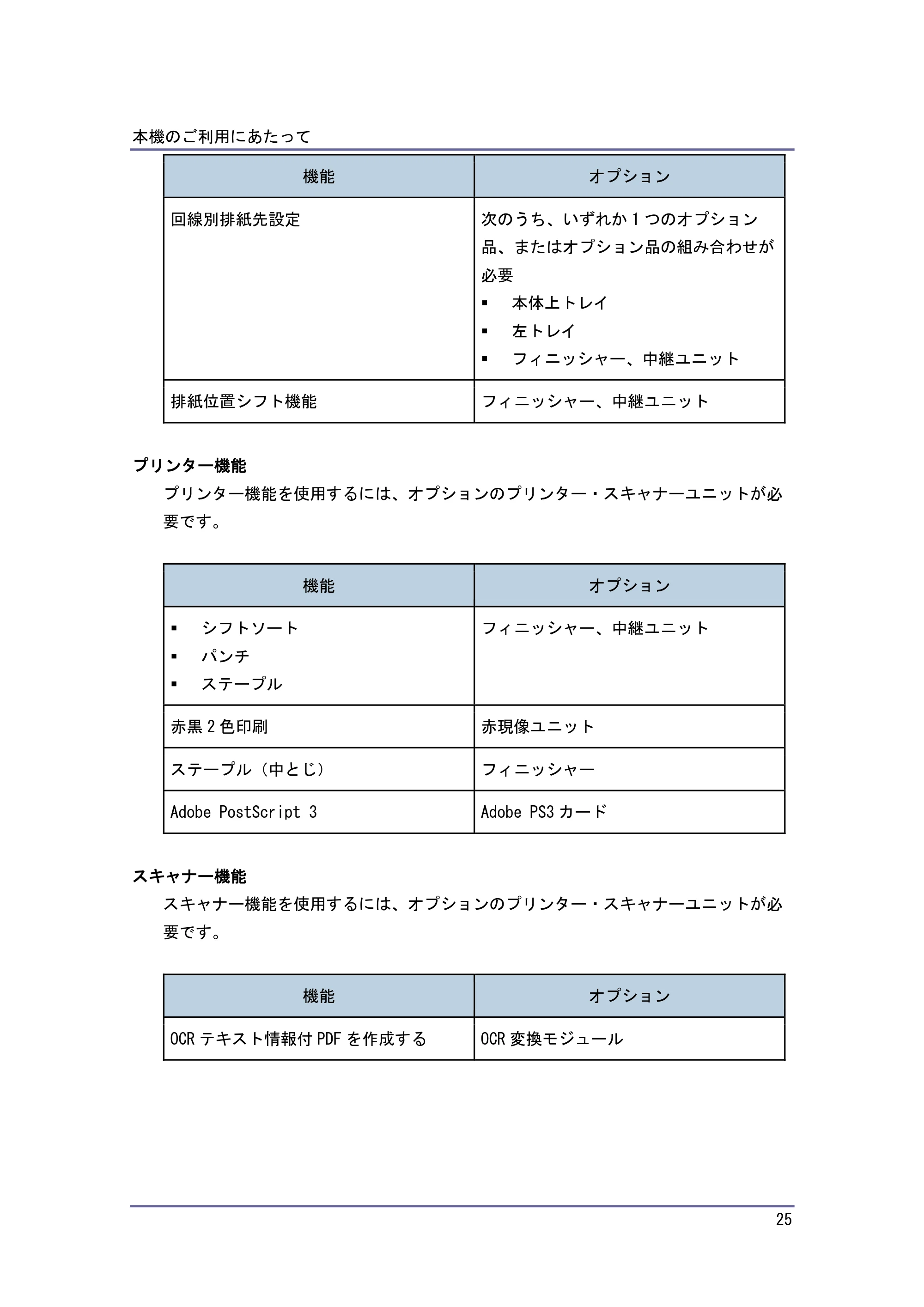 キヤノン iR W1040/W1040N 本機をお使いになる方へ （PDF形式／8.53Mバイト） — 本体各部の名称とはたらき — 原本ページ — 26ページ