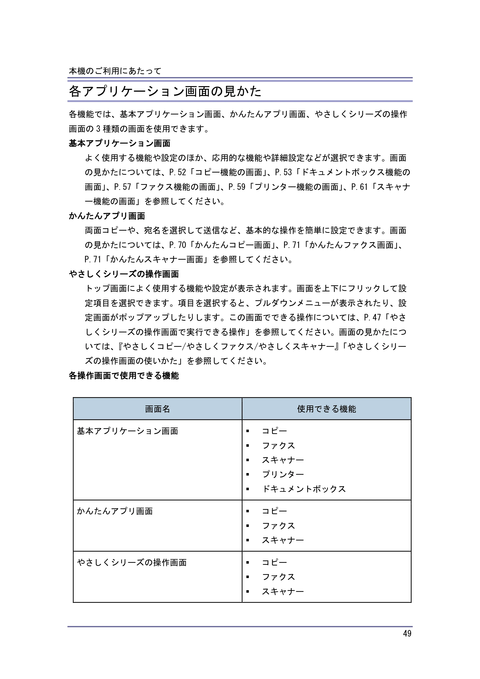 キヤノン iR W1040/W1040N 本機をお使いになる方へ （PDF形式／8.53Mバイト） — 本体初期設定画面と基本アプリケーション画面に表示されるキー — 原本ページ — 50ページ