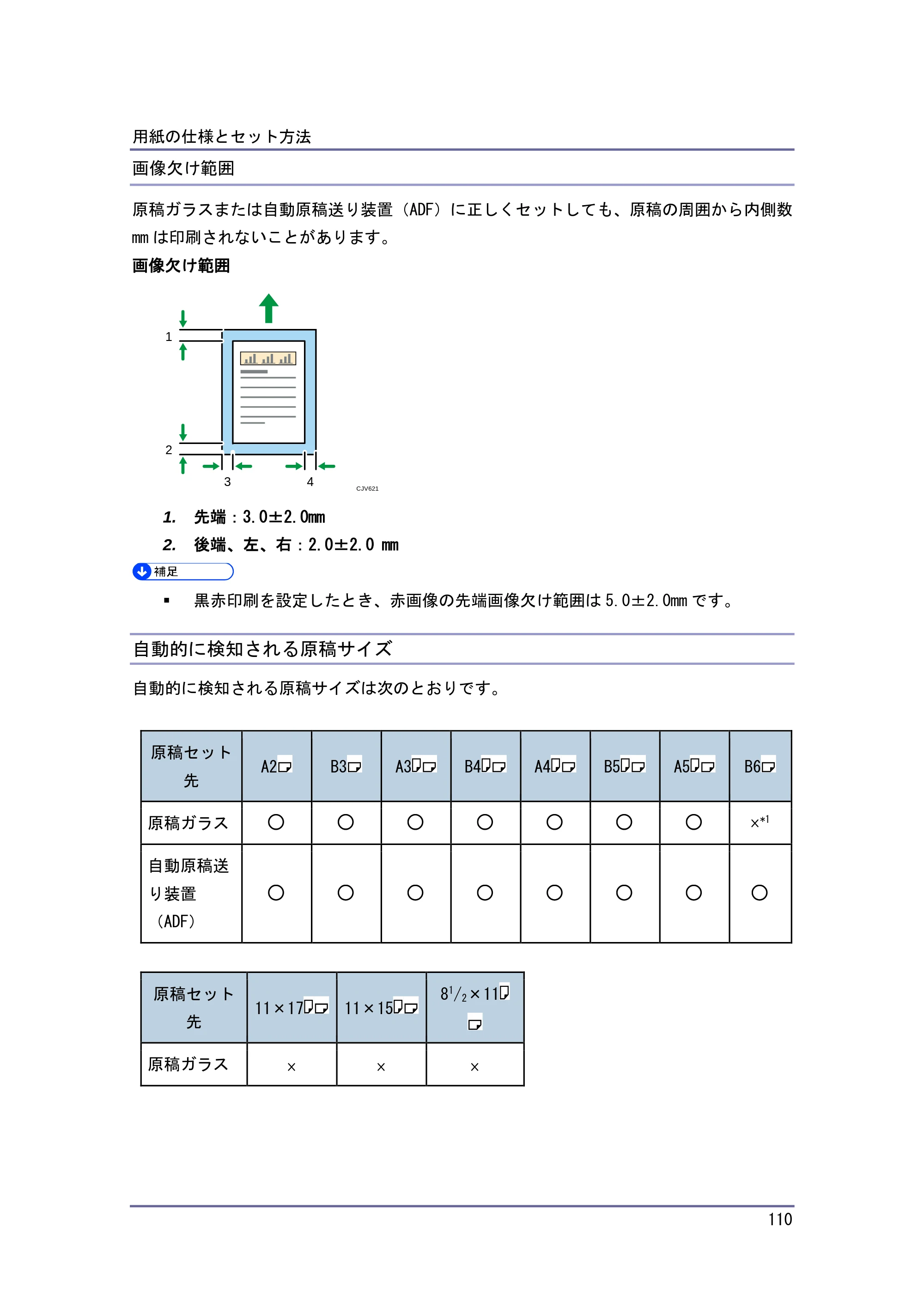 キヤノン iR W1040/W1040N 本機をお使いになる方へ （PDF形式／8.53Mバイト） — 原稿ガラスにセットする — 原本ページ — 111ページ