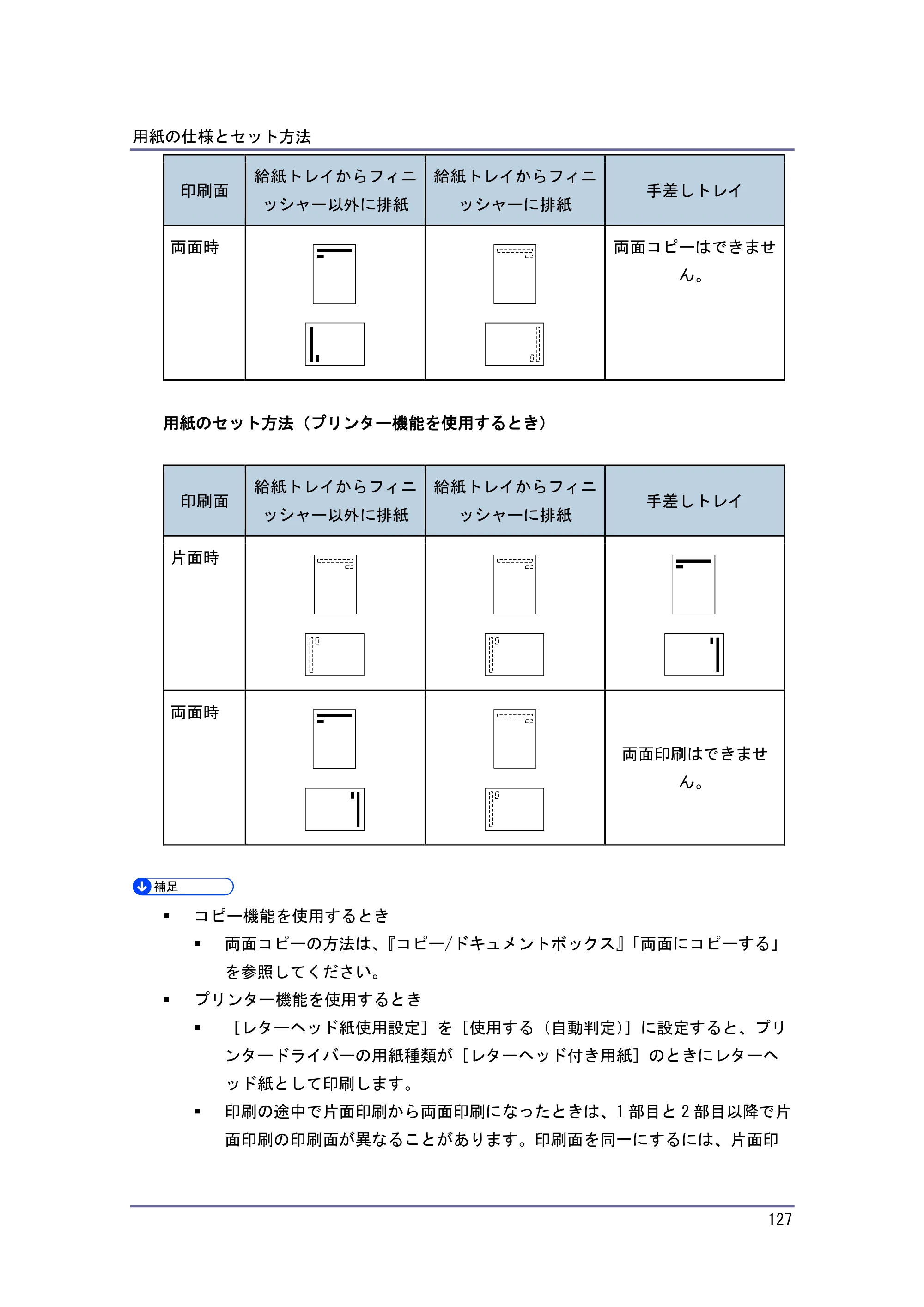 キヤノン iR W1040/W1040N 本機をお使いになる方へ （PDF形式／8.53Mバイト） — 原本ページ — 128ページ