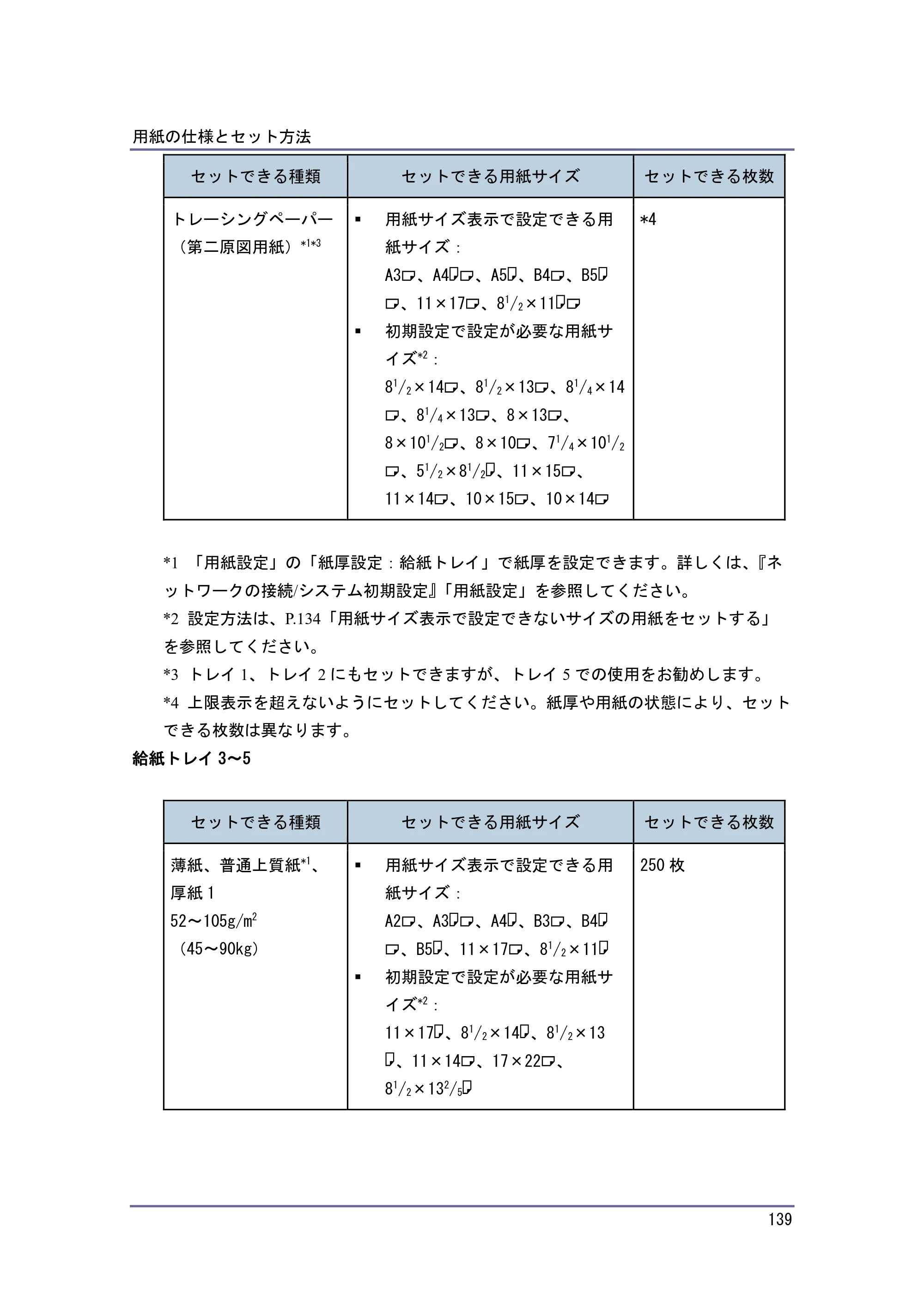 キヤノン iR W1040/W1040N 本機をお使いになる方へ （PDF形式／8.53Mバイト） — 原本ページ — 140ページ