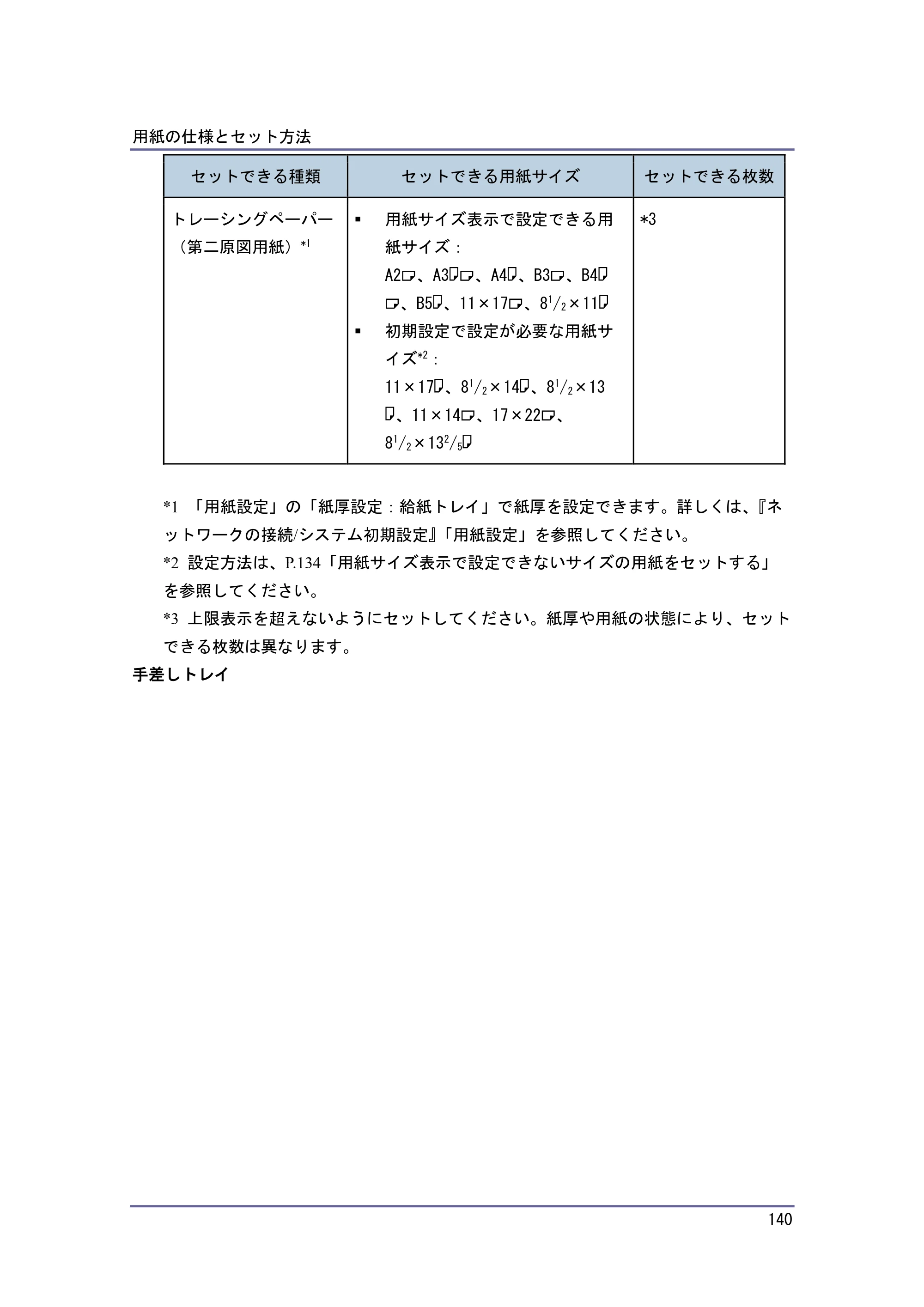 キヤノン iR W1040/W1040N 本機をお使いになる方へ （PDF形式／8.53Mバイト） — 原本ページ — 141ページ