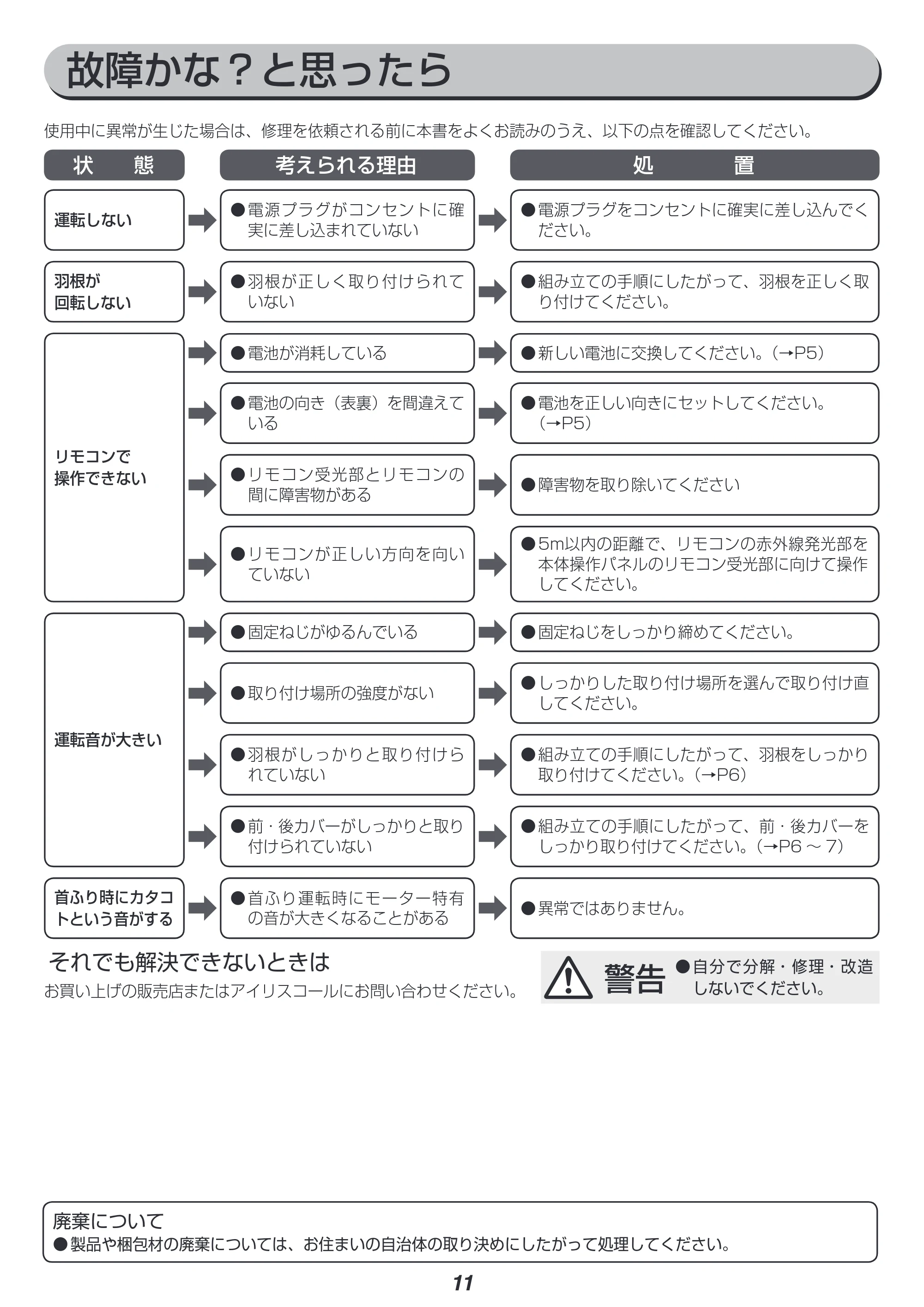 アイリスオーヤマ WFC-306 取扱説明書 — 原本ページ — 11ページ