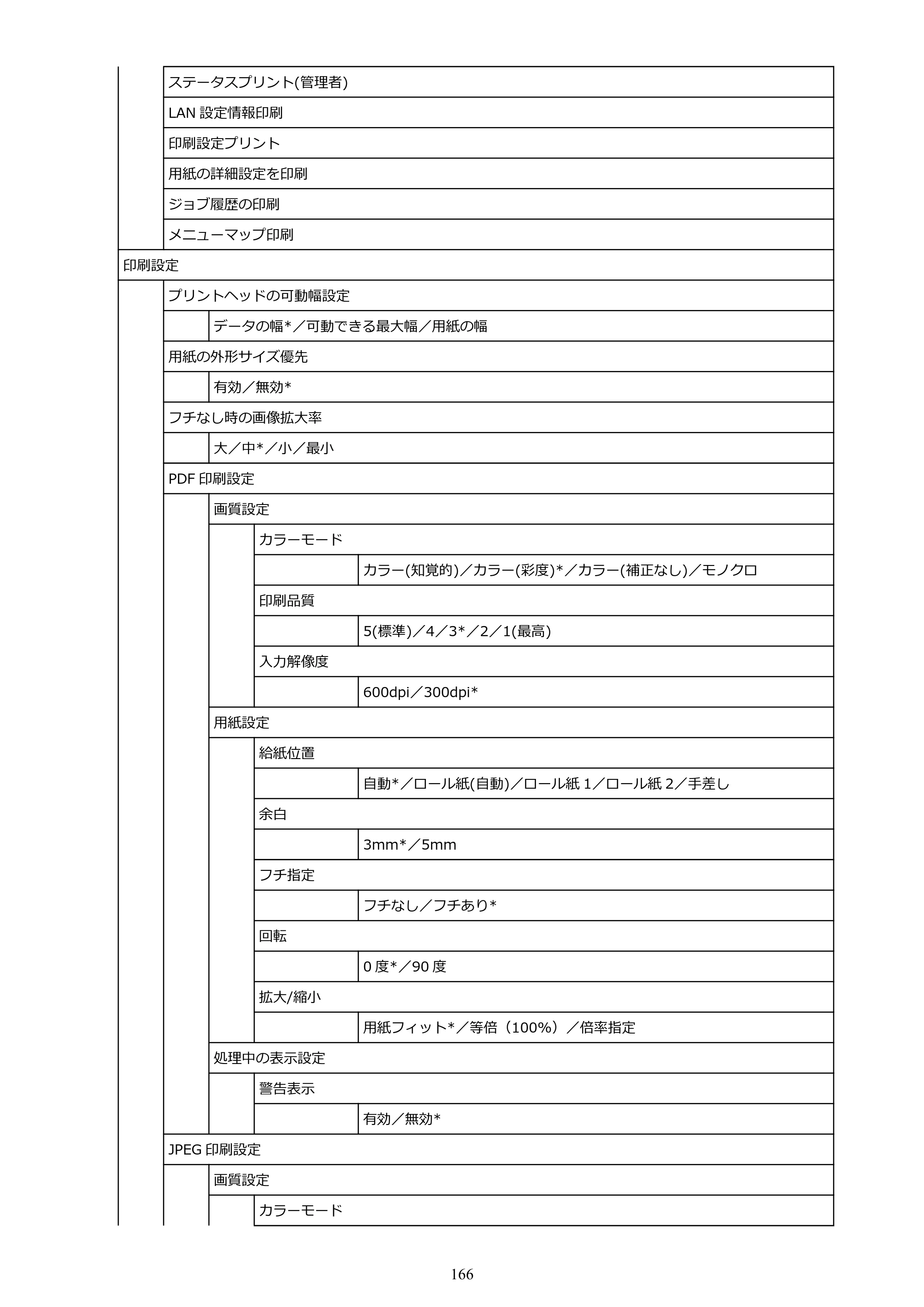 キヤノン PRO-6100S imagePROGRAF PRO-6100S （PDF） 電子マニュアル（Mac版）2023年1月26日更新（PDF：16.7MB） — 原本ページ — 166ページ