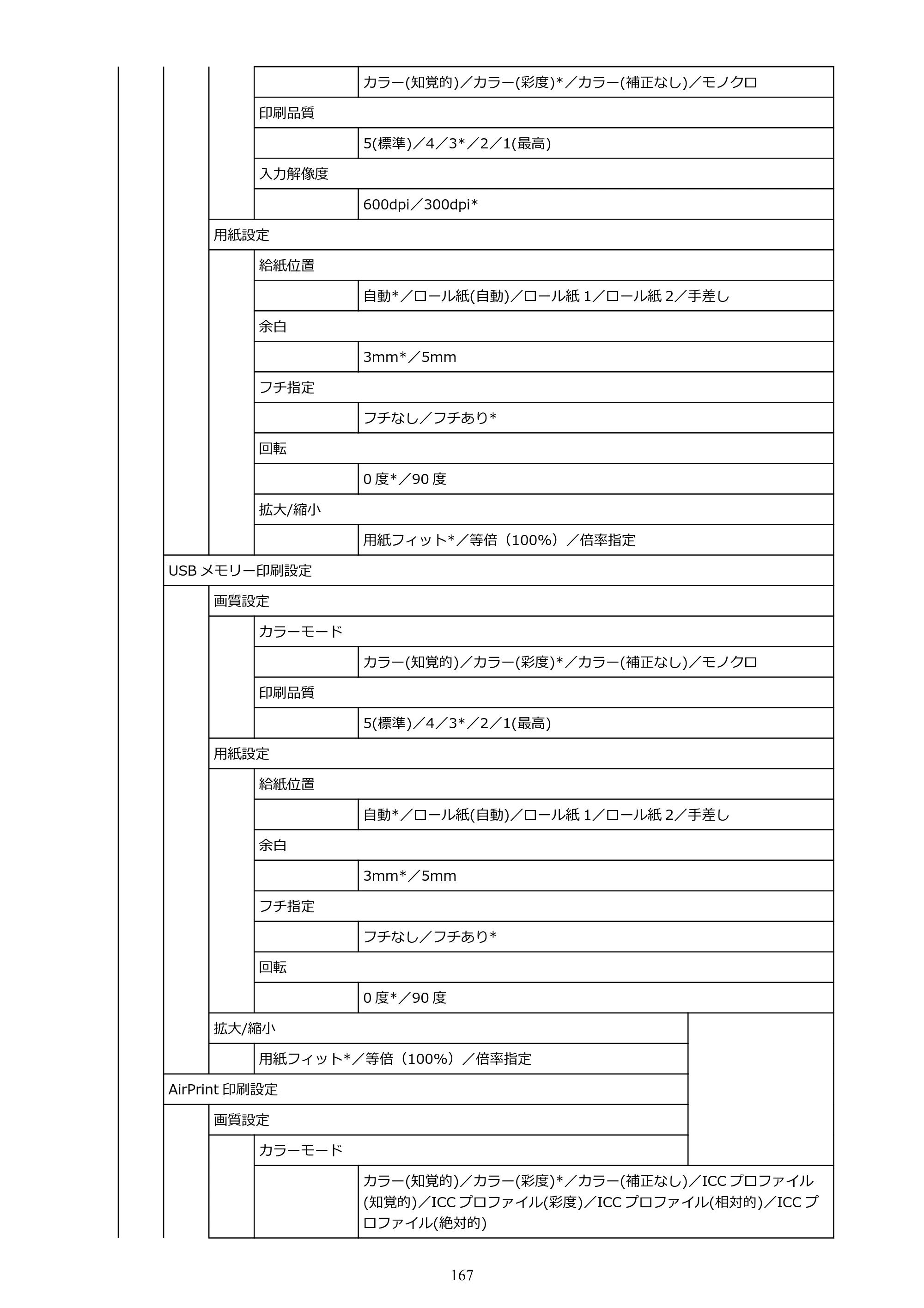 キヤノン PRO-6100S imagePROGRAF PRO-6100S （PDF） 電子マニュアル（Mac版）2023年1月26日更新（PDF：16.7MB） — 原本ページ — 167ページ