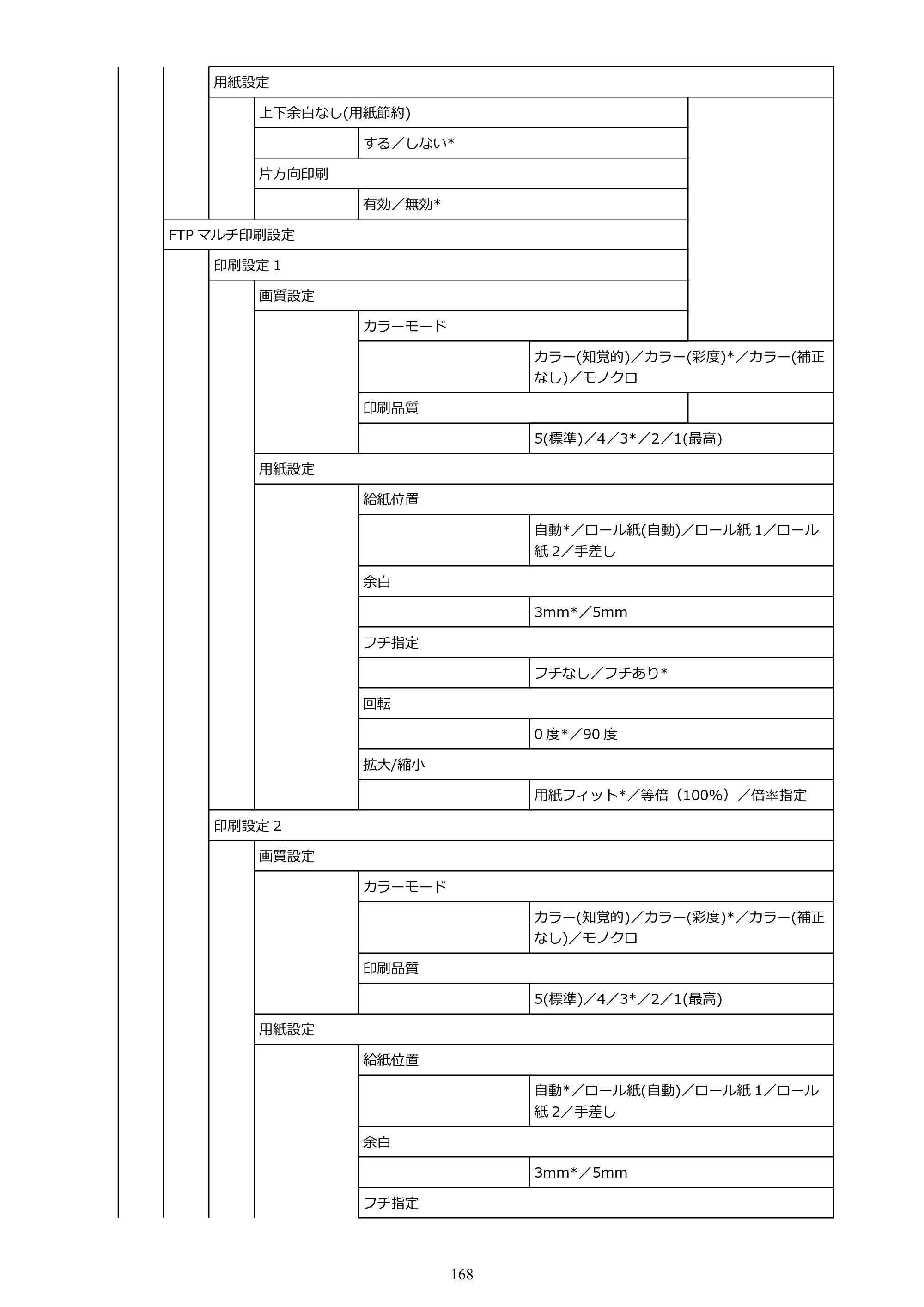 キヤノン PRO-6100S imagePROGRAF PRO-6100S （PDF） 電子マニュアル（Mac版）2023年1月26日更新（PDF：16.7MB） — 原本ページ — 168ページ