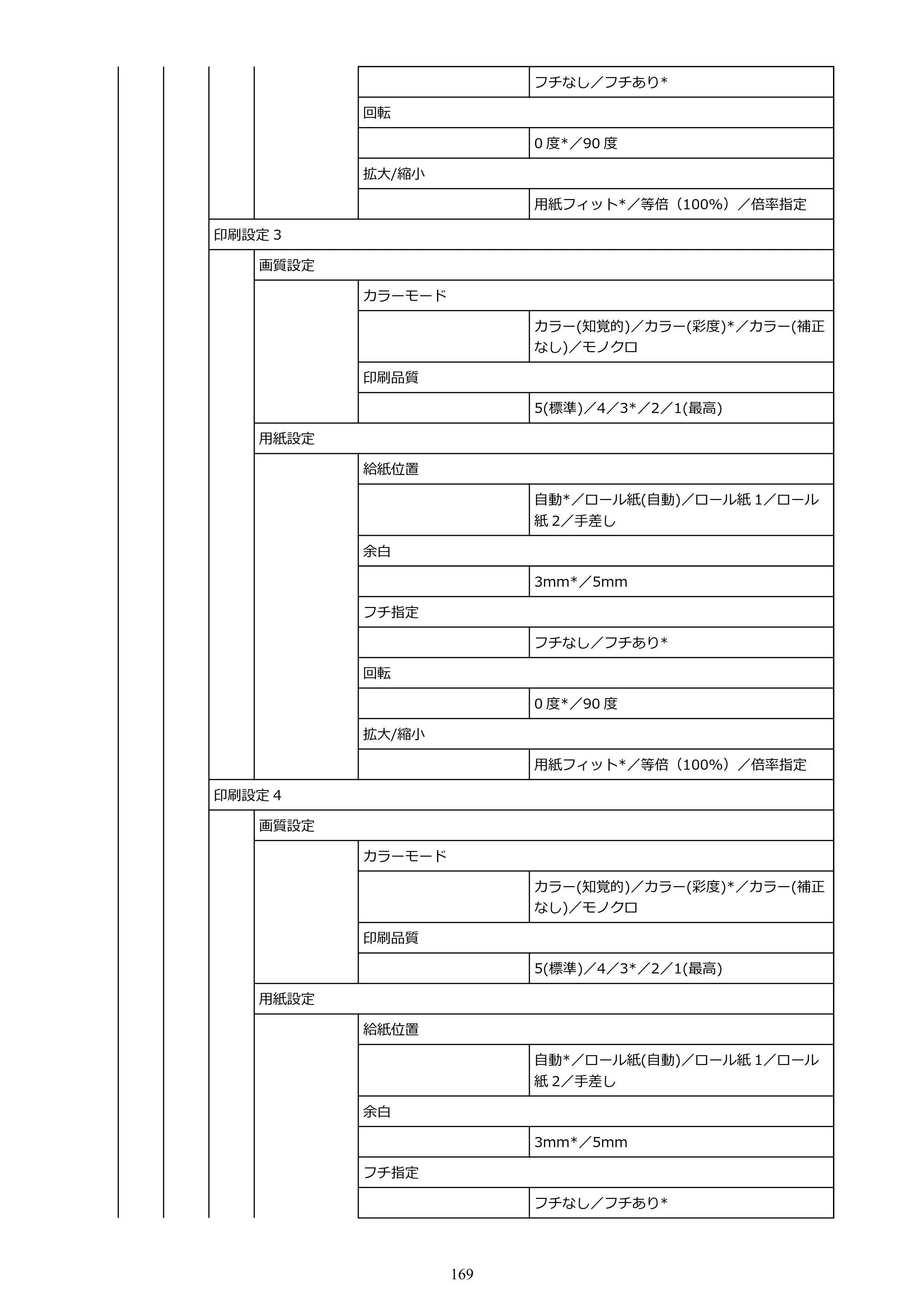 キヤノン PRO-6100S imagePROGRAF PRO-6100S （PDF） 電子マニュアル（Mac版）2023年1月26日更新（PDF：16.7MB） — 原本ページ — 169ページ