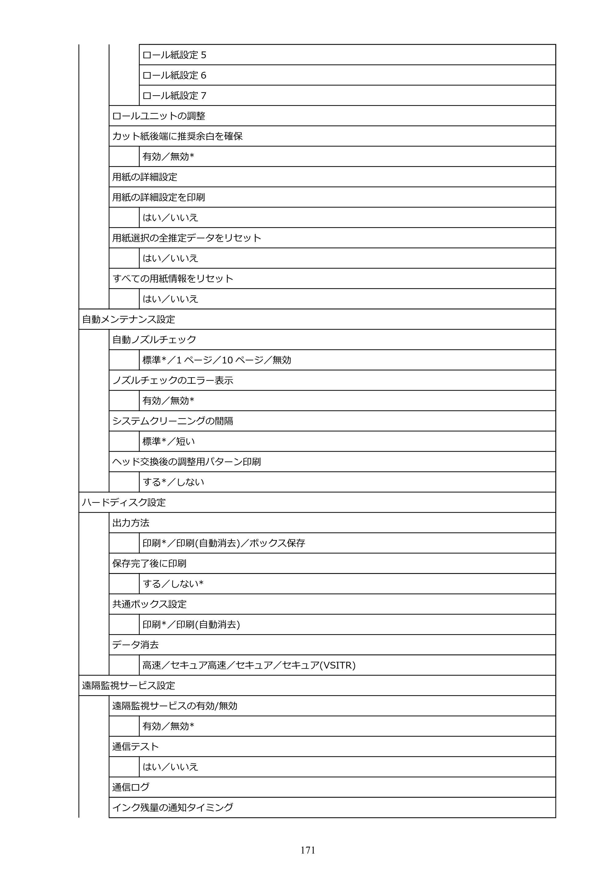 キヤノン PRO-6100S imagePROGRAF PRO-6100S （PDF） 電子マニュアル（Mac版）2023年1月26日更新（PDF：16.7MB） — 原本ページ — 171ページ