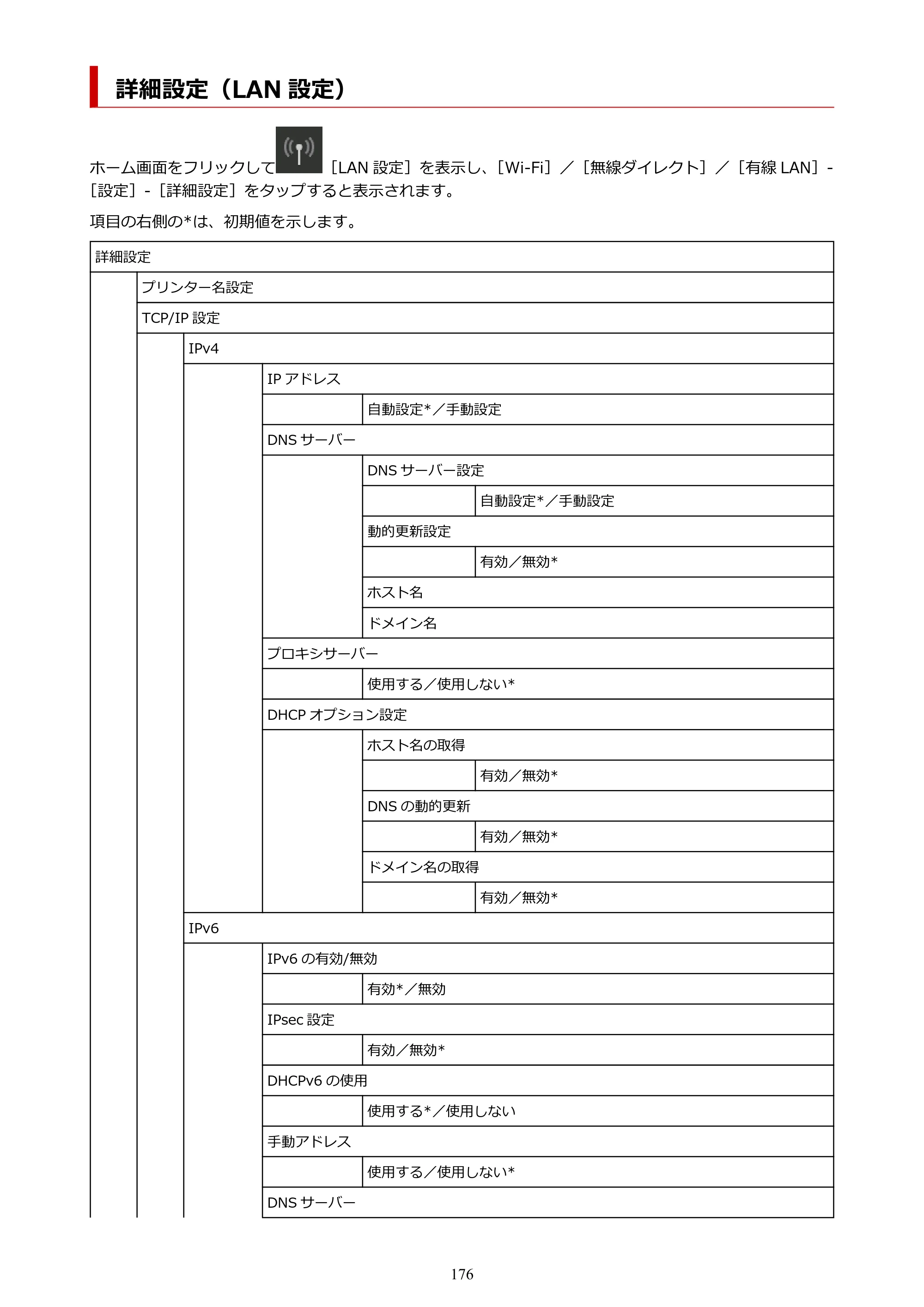キヤノン PRO-6100S imagePROGRAF PRO-6100S （PDF） 電子マニュアル（Mac版）2023年1月26日更新（PDF：16.7MB） — 詳細設定（LAN 設定） — 原本ページ — 176ページ