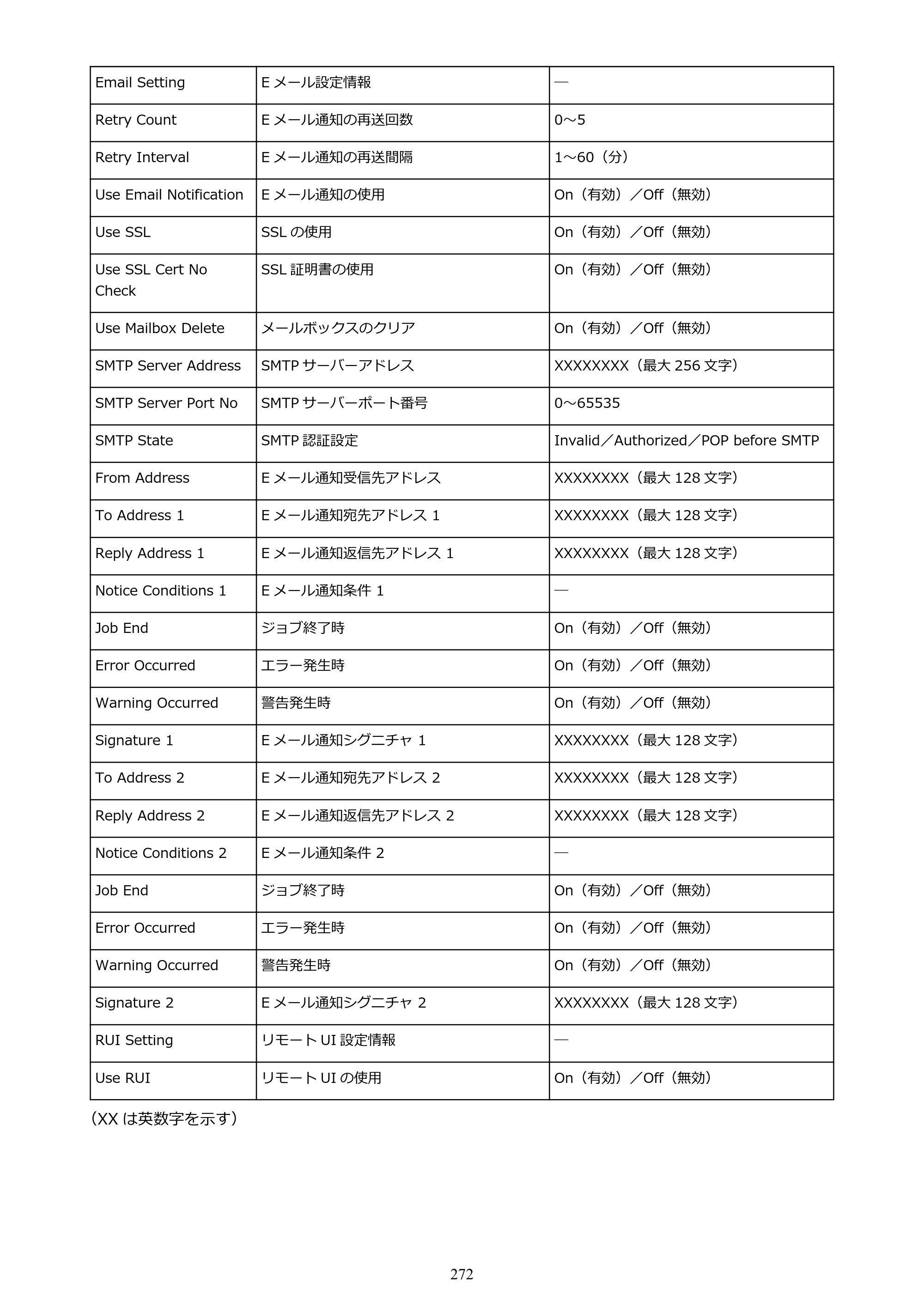 キヤノン PRO-6100S imagePROGRAF PRO-6100S （PDF） 電子マニュアル（Mac版）2023年1月26日更新（PDF：16.7MB） — 原本ページ — 272ページ