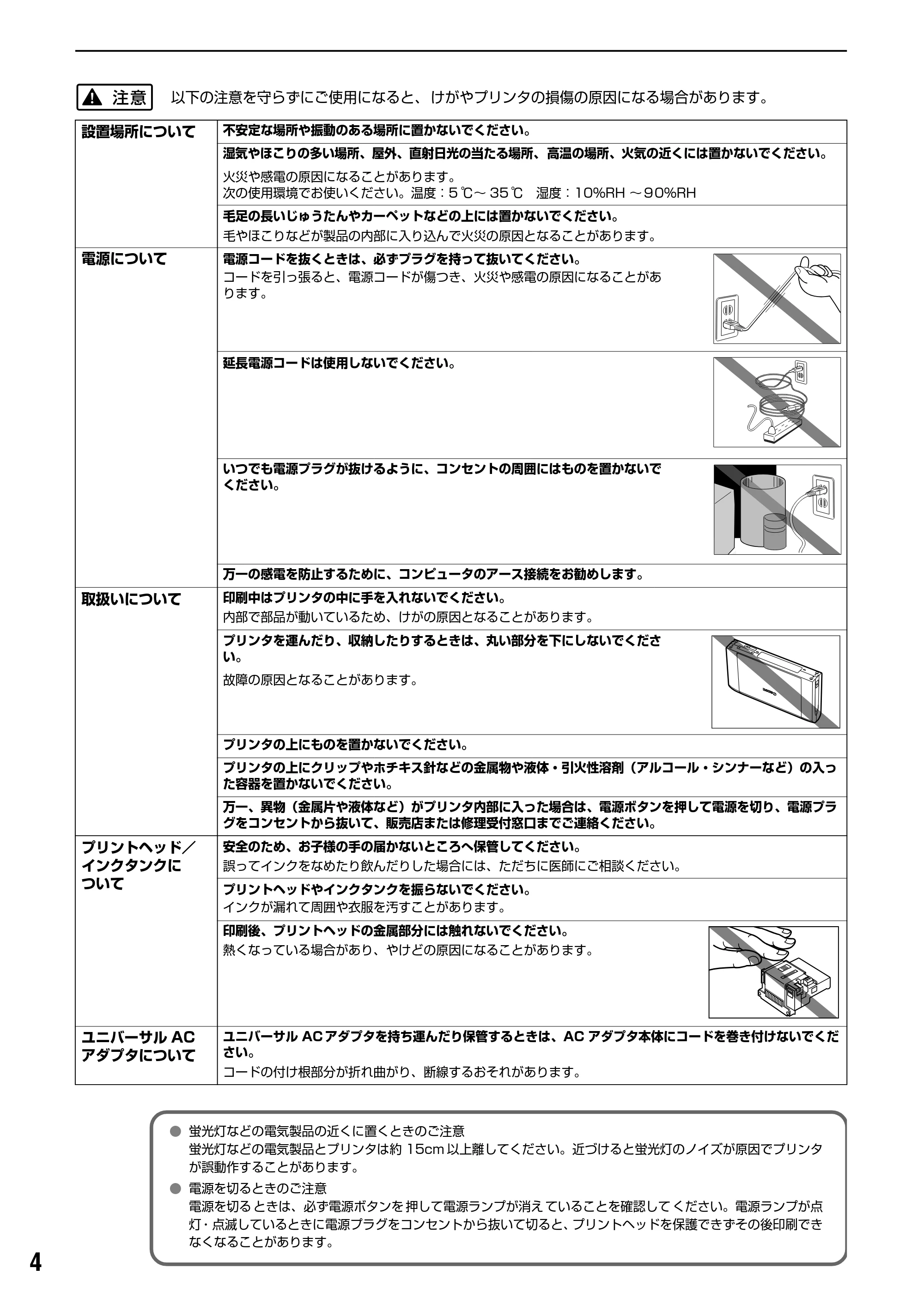 キヤノン iP90v取扱説明書 補足情報 基本操作ガイド （PDF形式／10.42Mバイト） — 原本ページ — 6ページ
