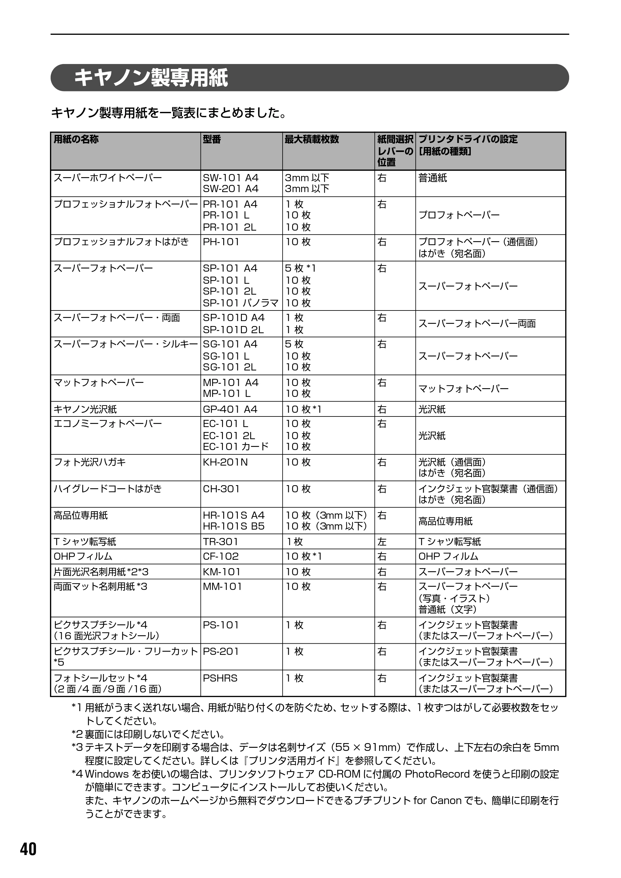 キヤノン iP90v取扱説明書 補足情報 基本操作ガイド （PDF形式／10.42Mバイト） — 原本ページ — 42ページ