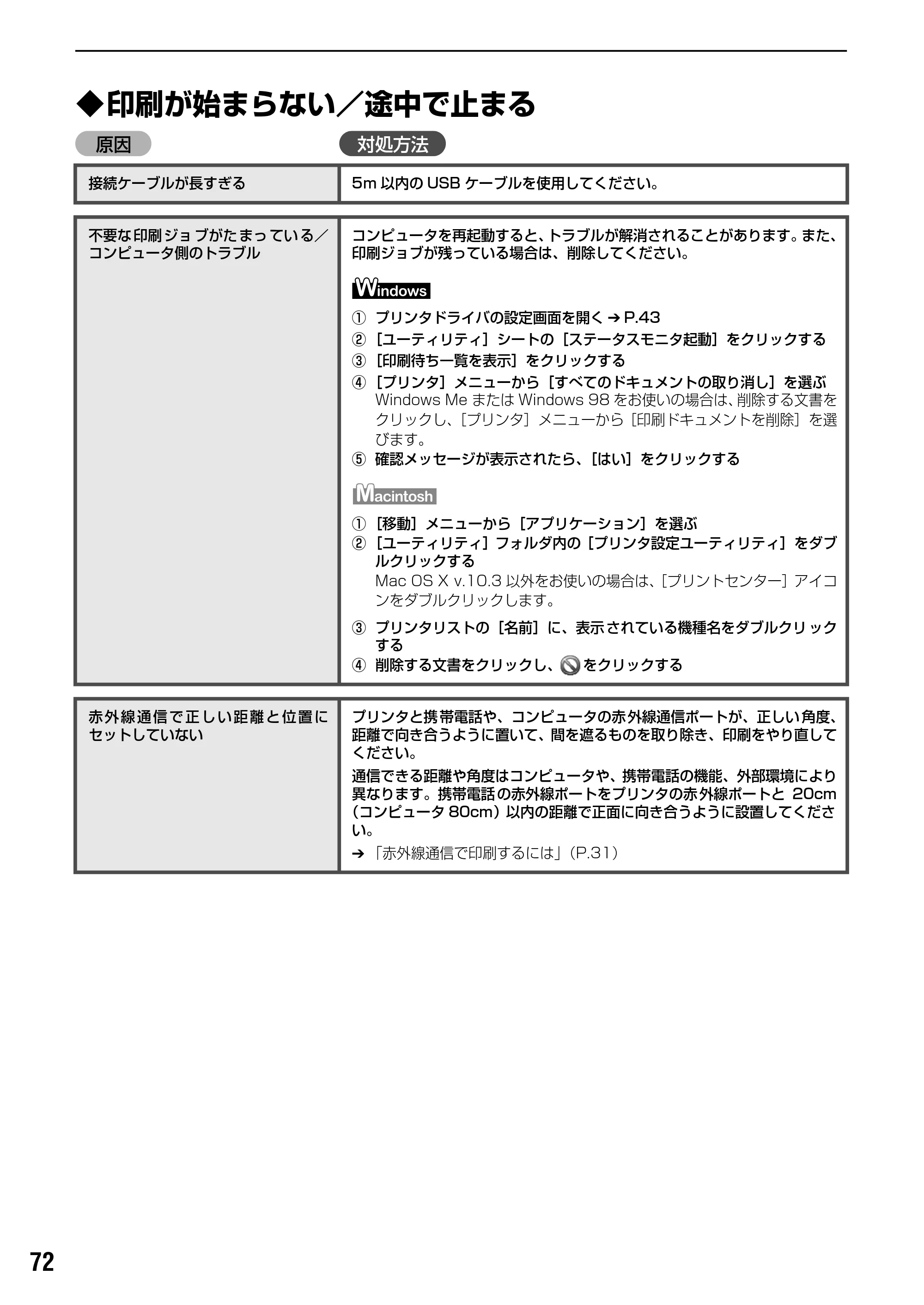 キヤノン iP90v取扱説明書 補足情報 基本操作ガイド （PDF形式／10.42Mバイト） — 原本ページ — 74ページ