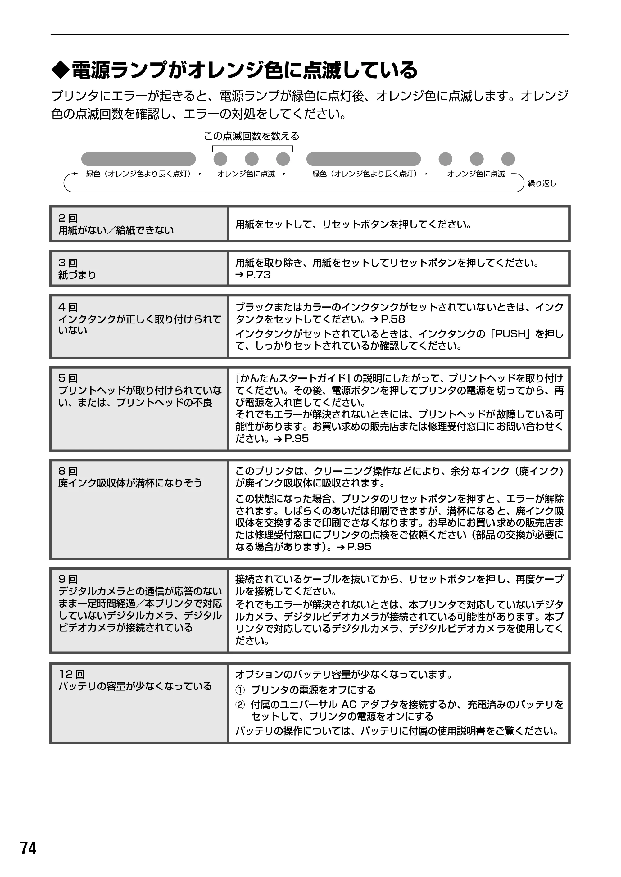キヤノン iP90v取扱説明書 補足情報 基本操作ガイド （PDF形式／10.42Mバイト） — 原本ページ — 76ページ