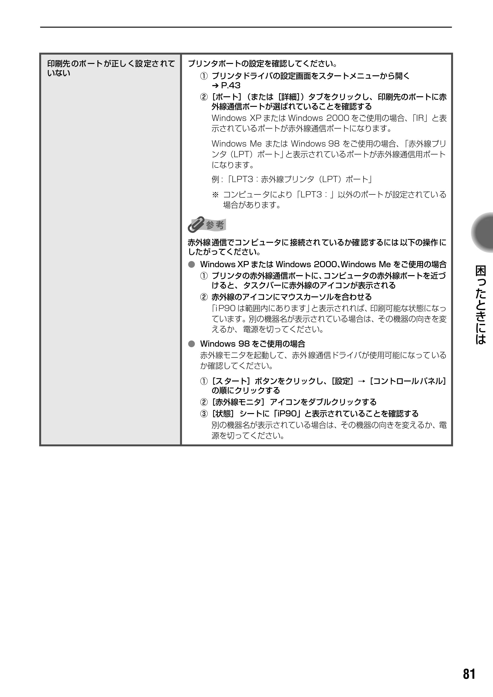 キヤノン iP90v取扱説明書 補足情報 基本操作ガイド （PDF形式／10.42Mバイト） — 原本ページ — 83ページ
