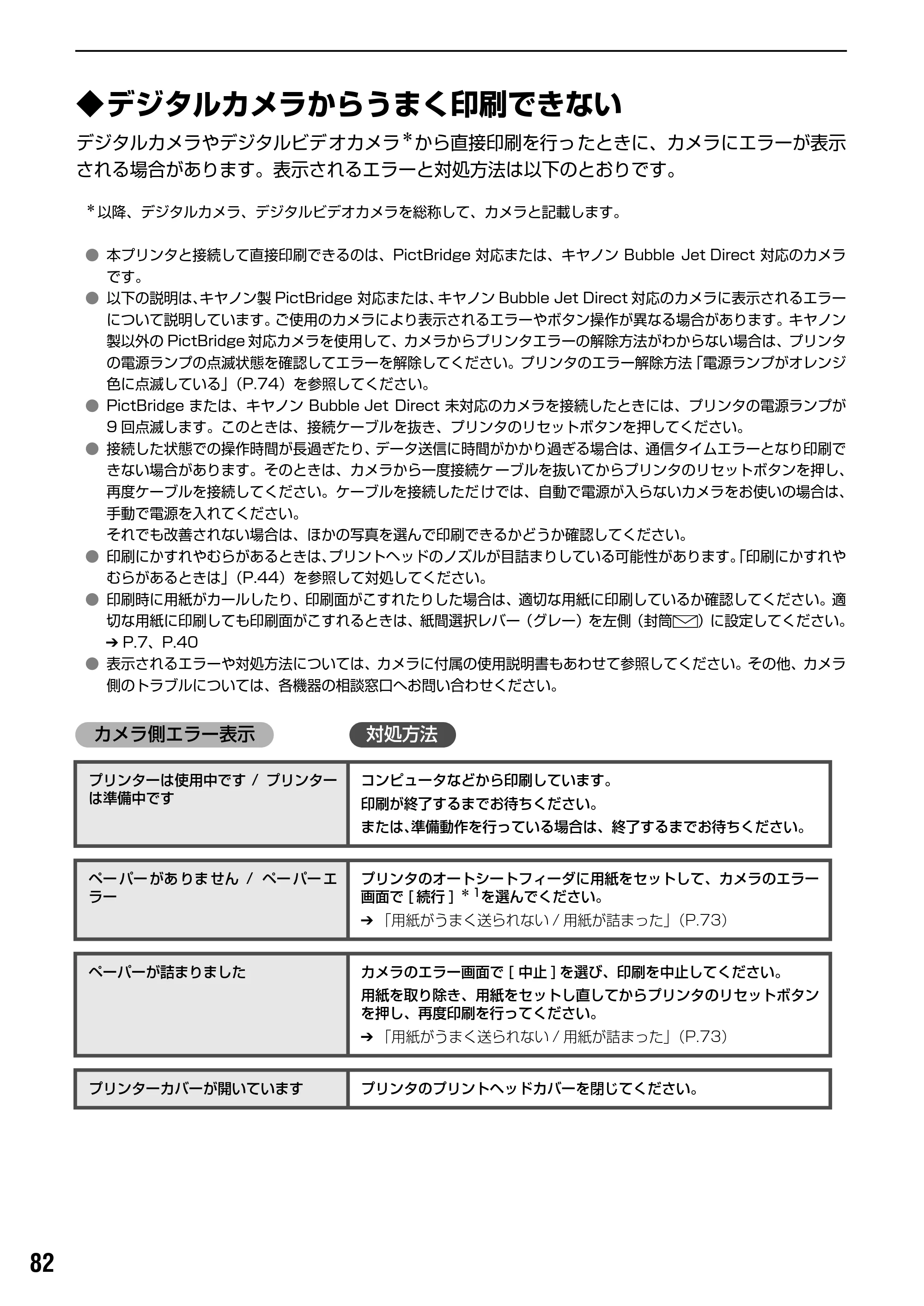 キヤノン iP90v取扱説明書 補足情報 基本操作ガイド （PDF形式／10.42Mバイト） — 原本ページ — 84ページ