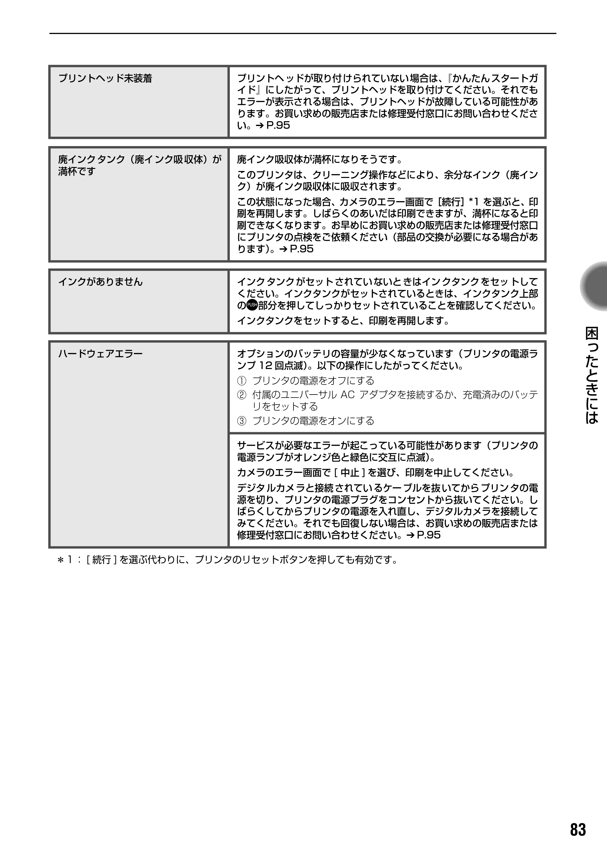 キヤノン iP90v取扱説明書 補足情報 基本操作ガイド （PDF形式／10.42Mバイト） — 原本ページ — 85ページ
