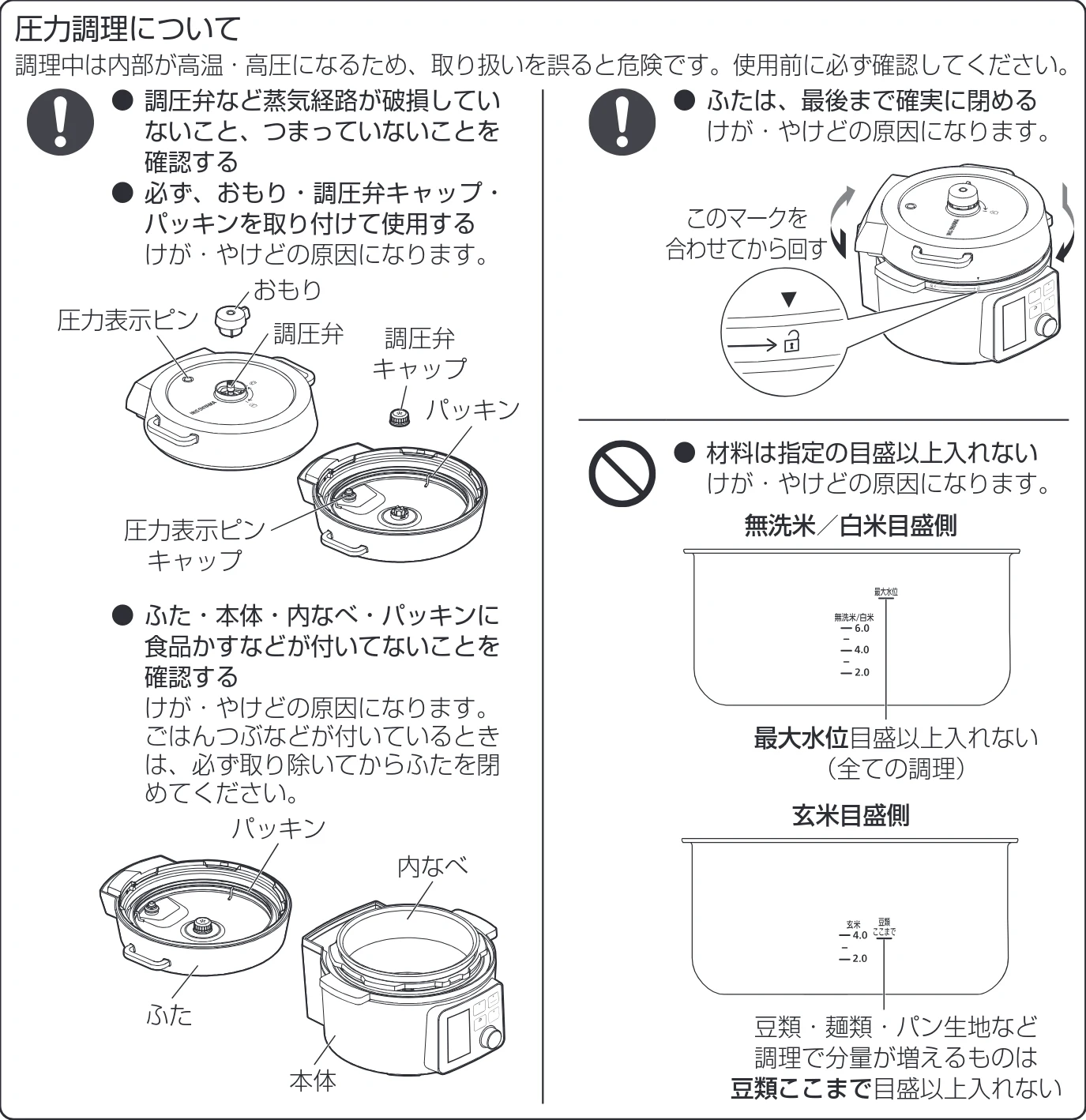 アイリスオーヤマ PMPC-MA4 取扱説明書 — 安全上の注意 — 図版 2-1 — 2ページ