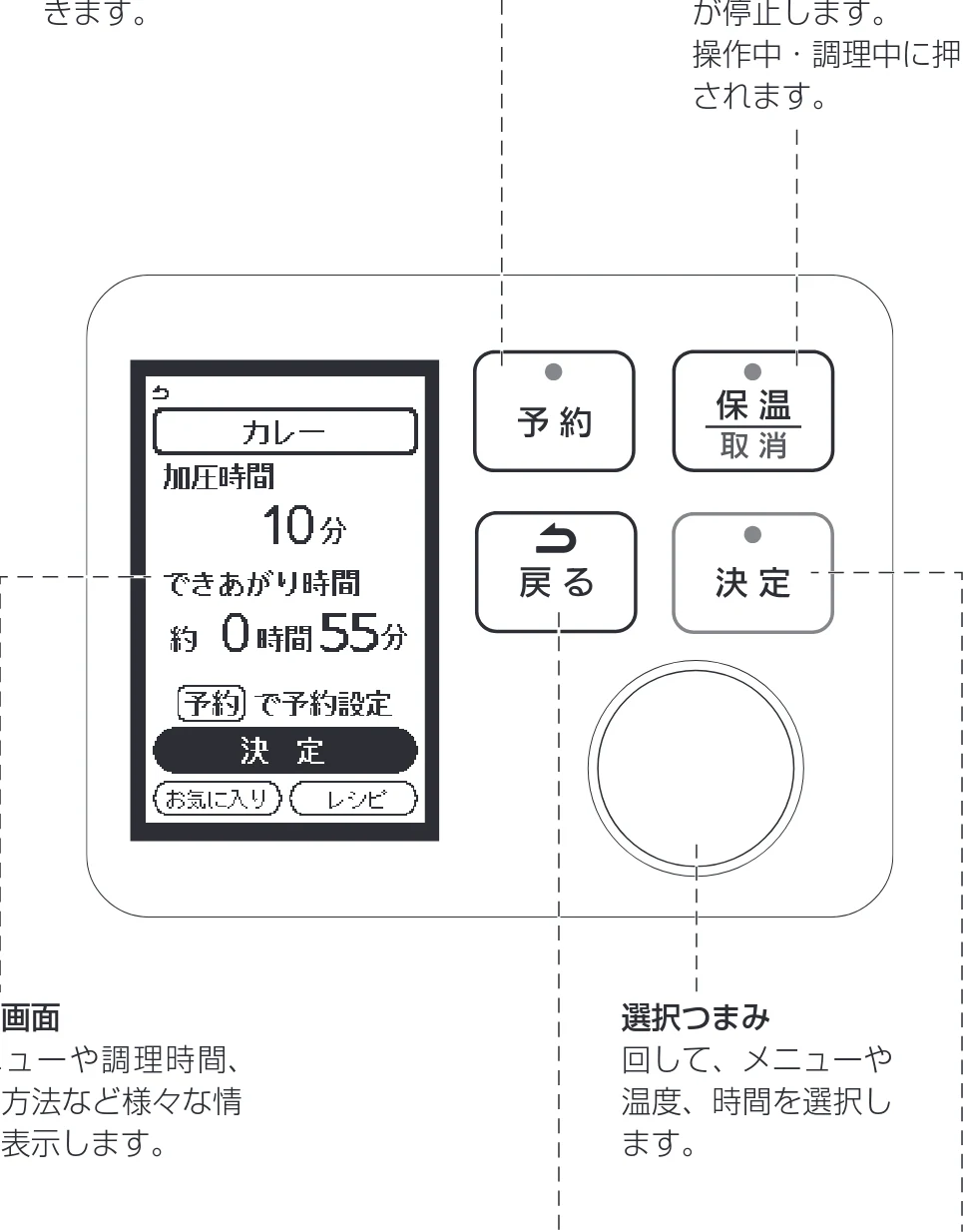 アイリスオーヤマ PMPC-MA4 取扱説明書 — 各部の名称 つづき — 図版 12-1 — 12ページ
